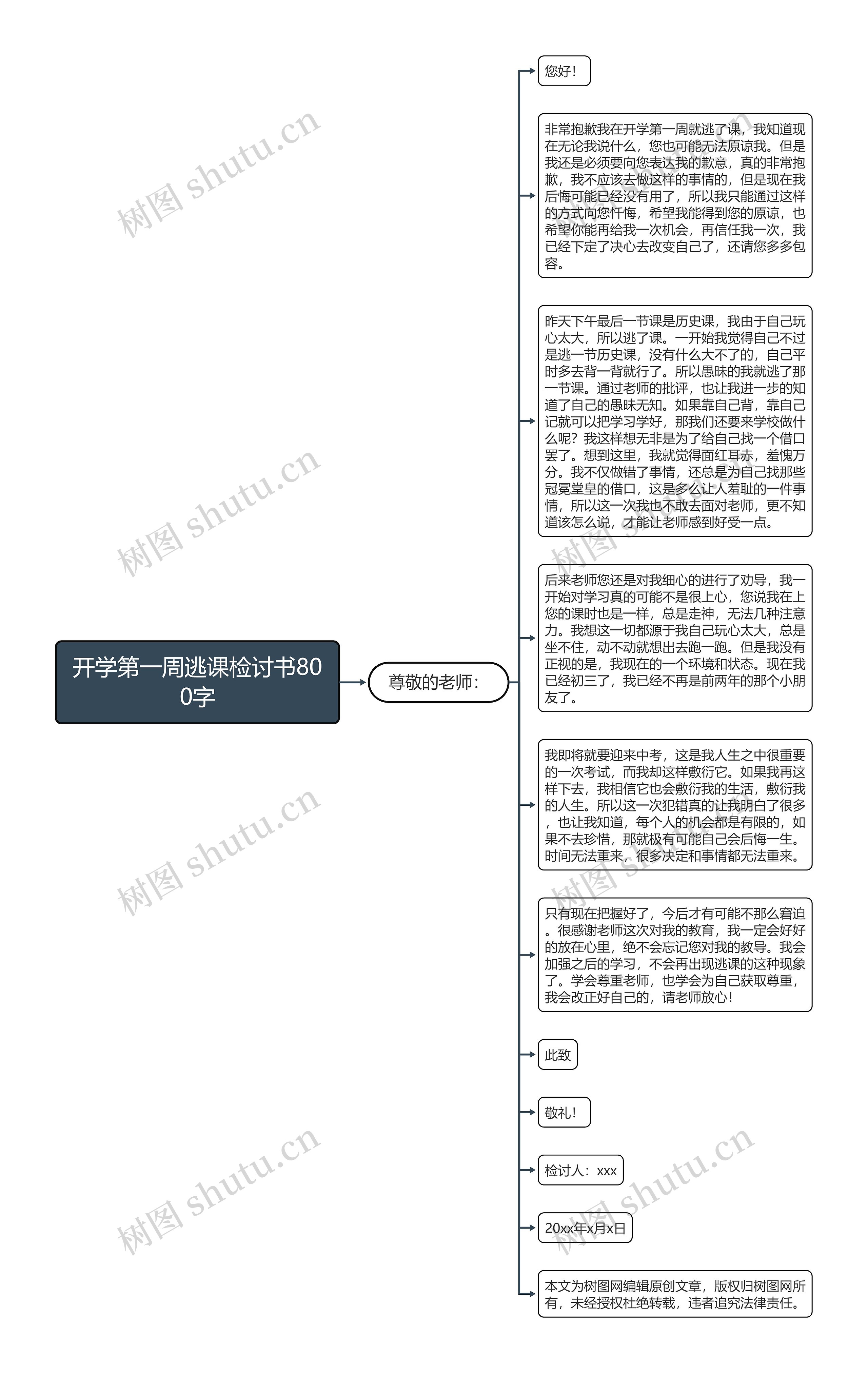 开学第一周逃课检讨书800字