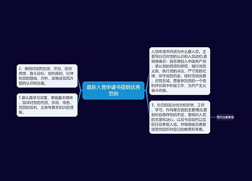 最新入党申请书提纲优秀范例