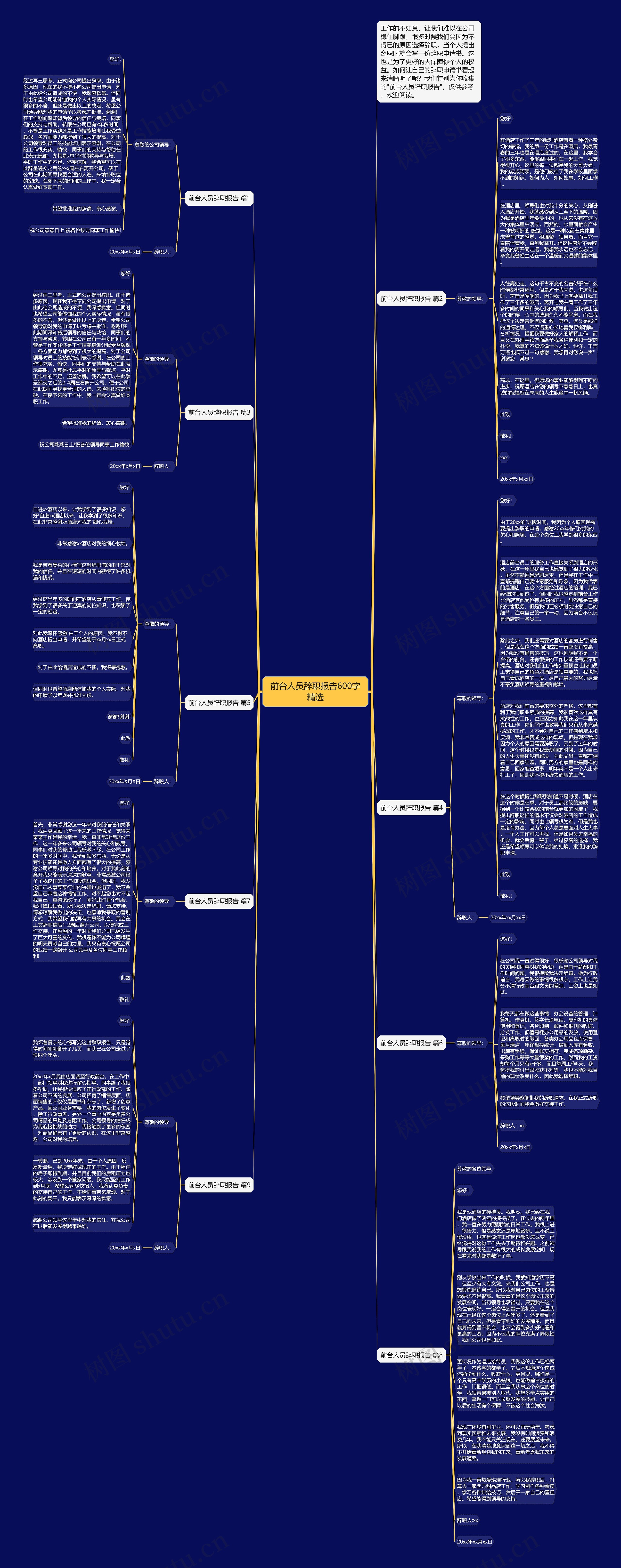 前台人员辞职报告600字精选思维导图