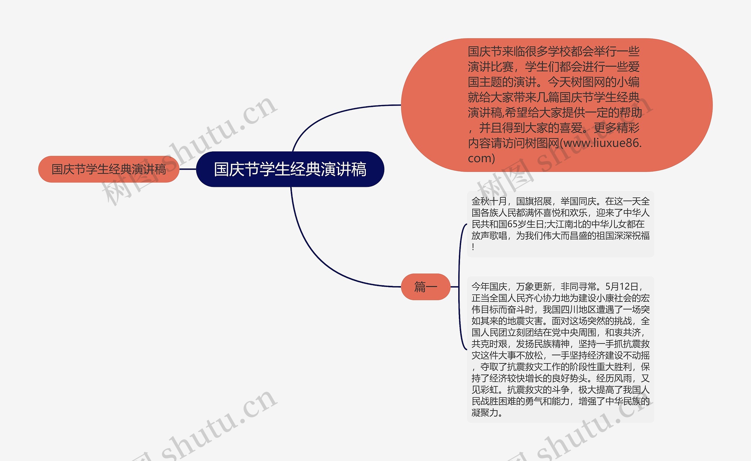 国庆节学生经典演讲稿