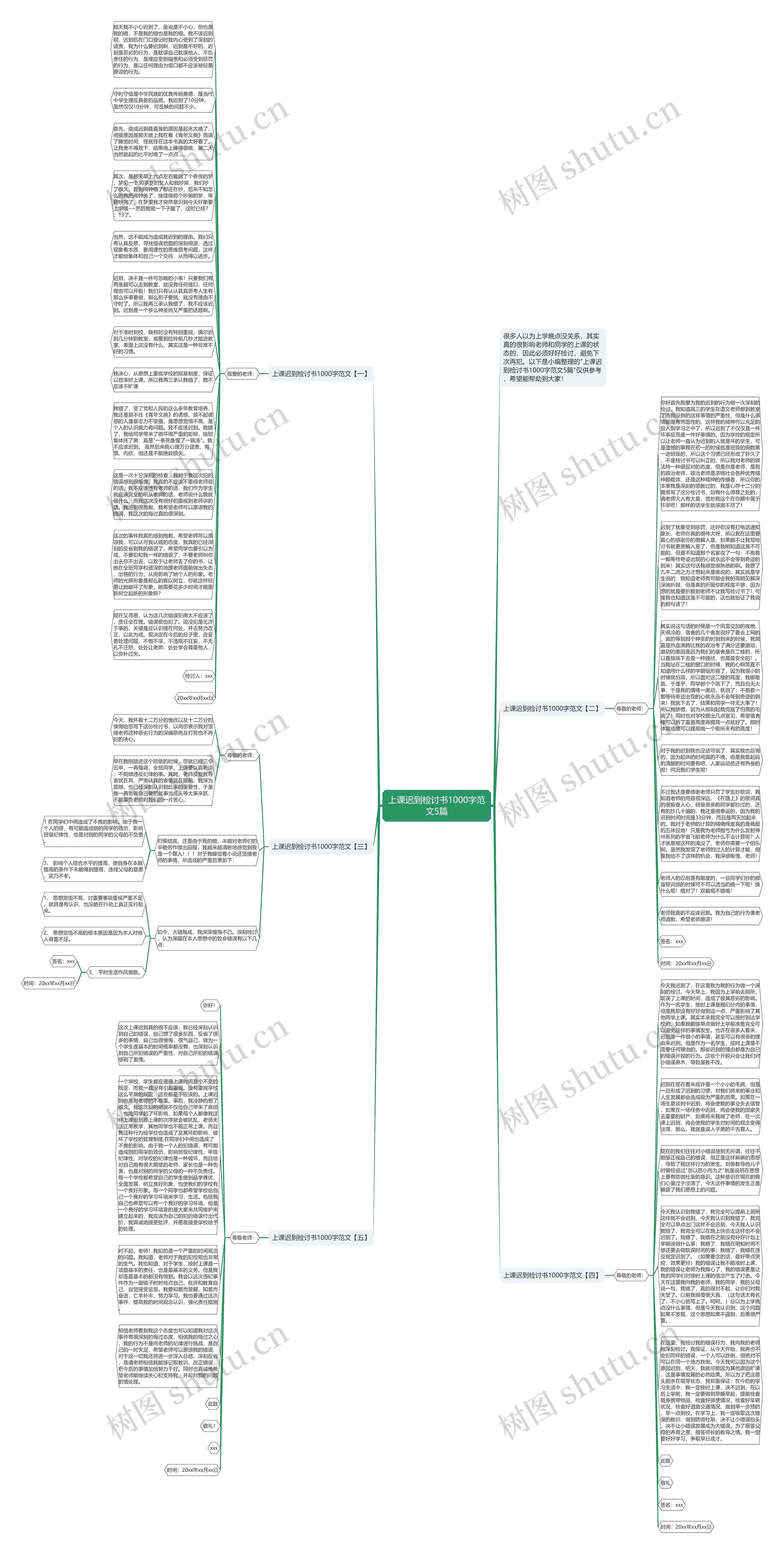 上课迟到检讨书1000字范文5篇思维导图