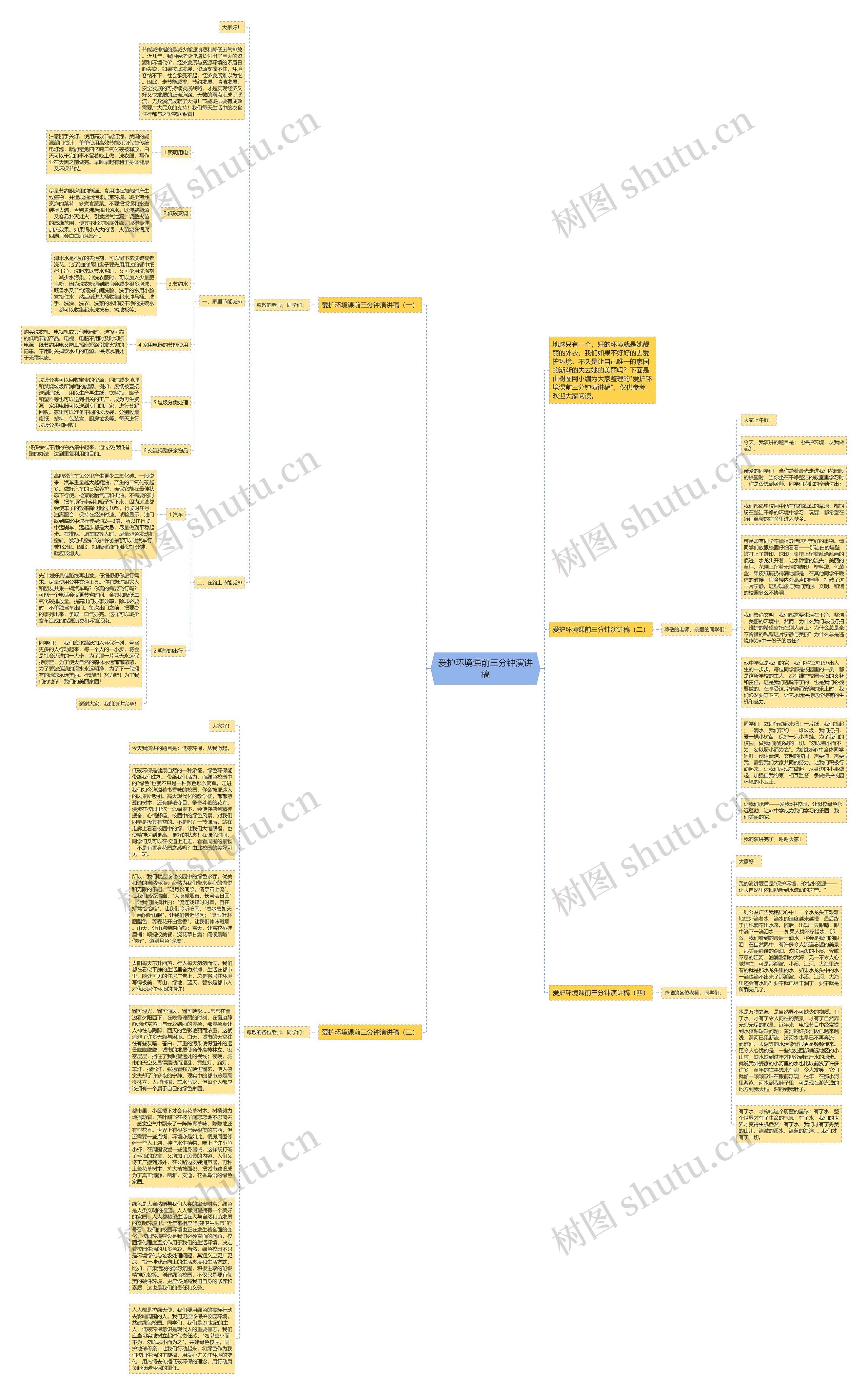 爱护环境课前三分钟演讲稿思维导图