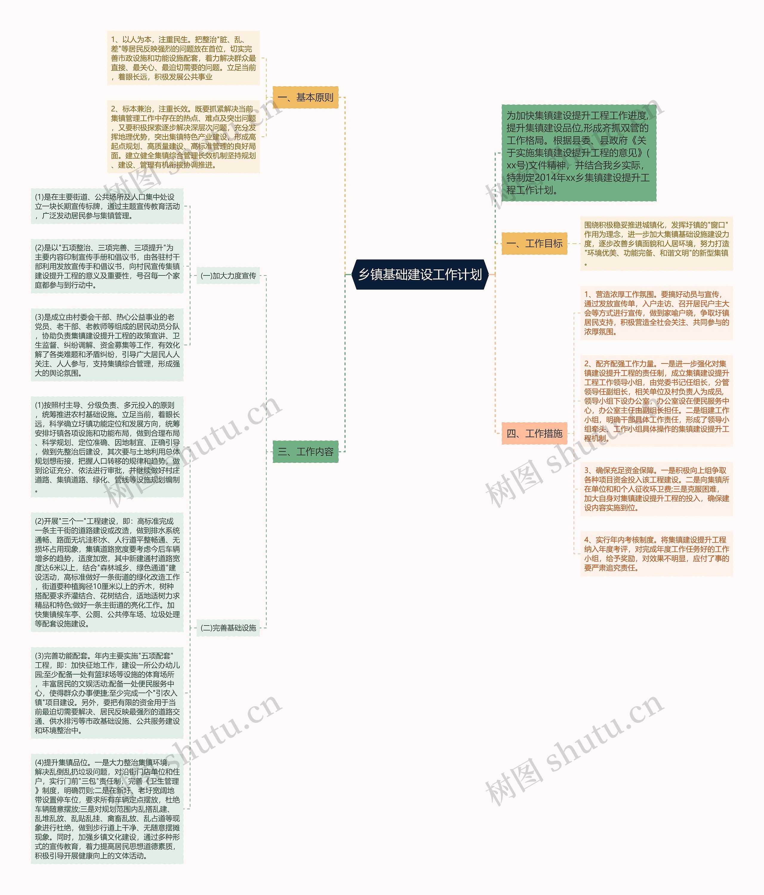 乡镇基础建设工作计划思维导图