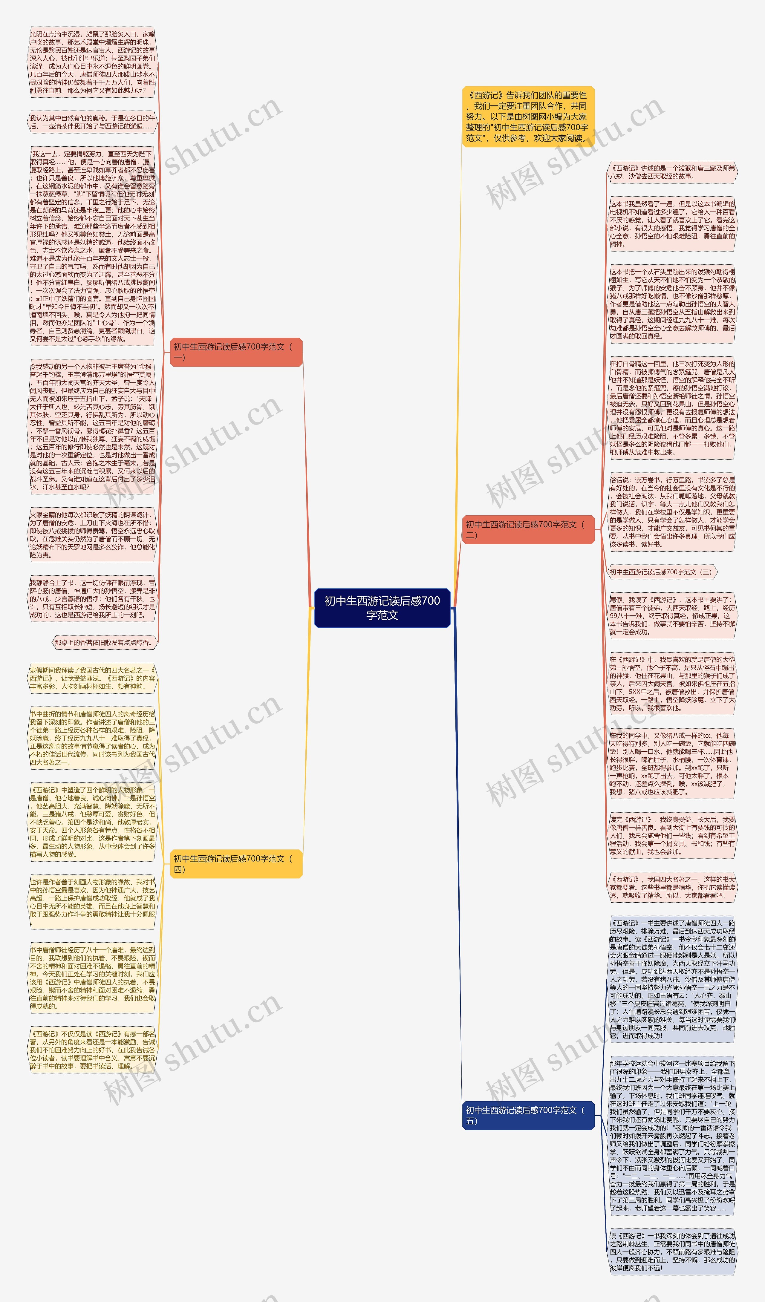 初中生西游记读后感700字范文思维导图