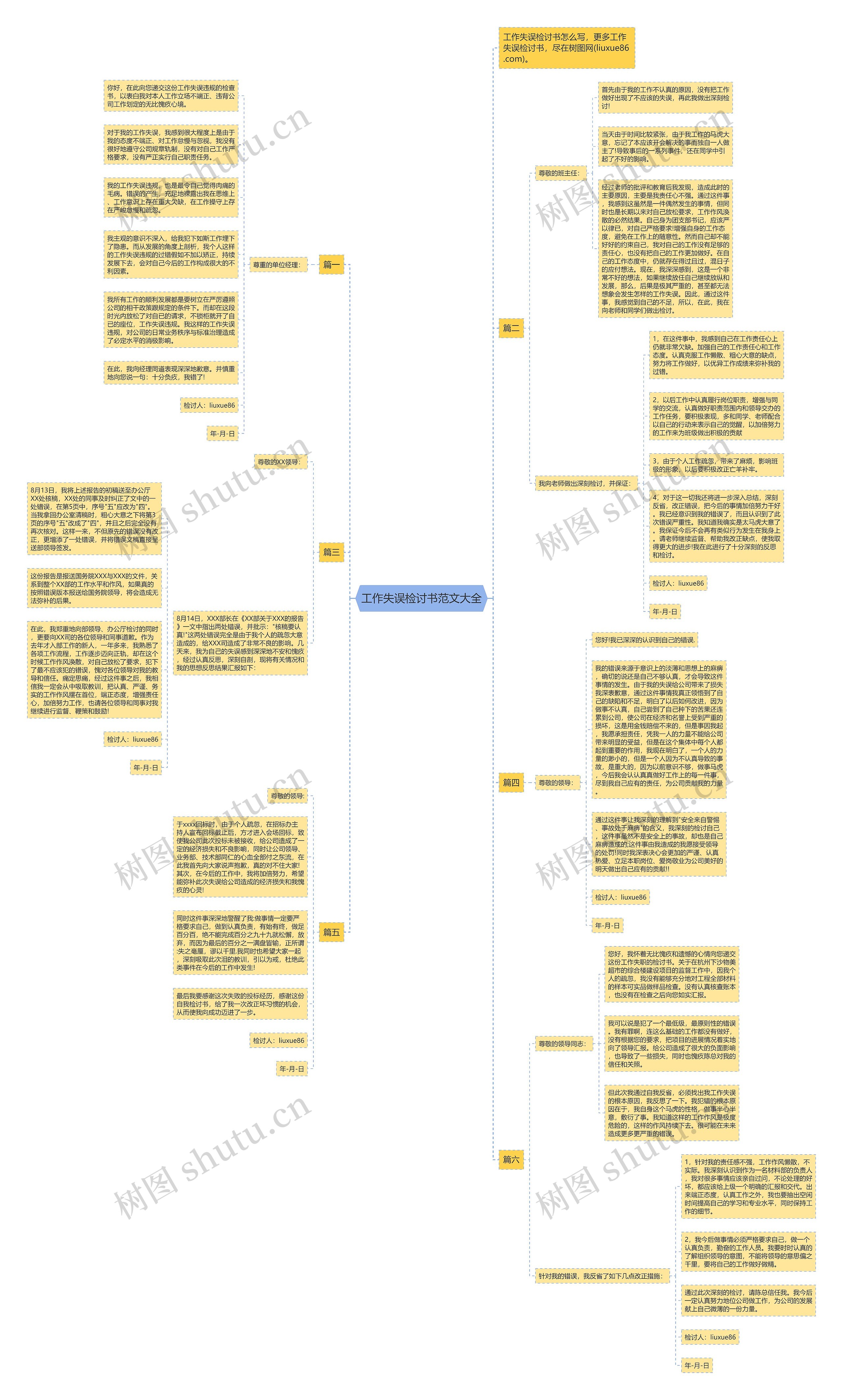 工作失误检讨书范文大全思维导图