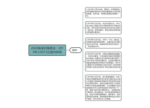 2020高考时事政治：2019年12月15日国内新闻