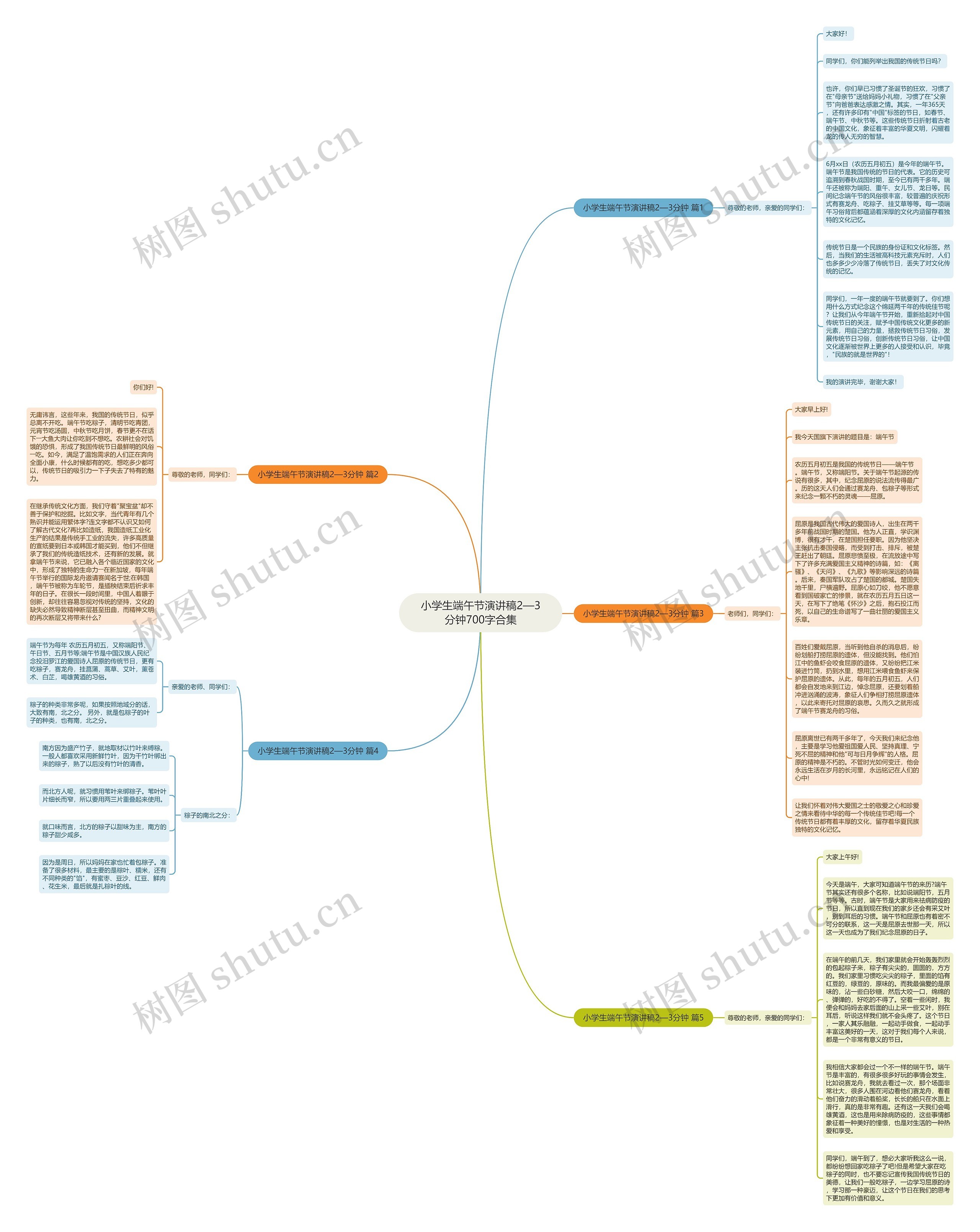小学生端午节演讲稿2—3分钟700字合集思维导图