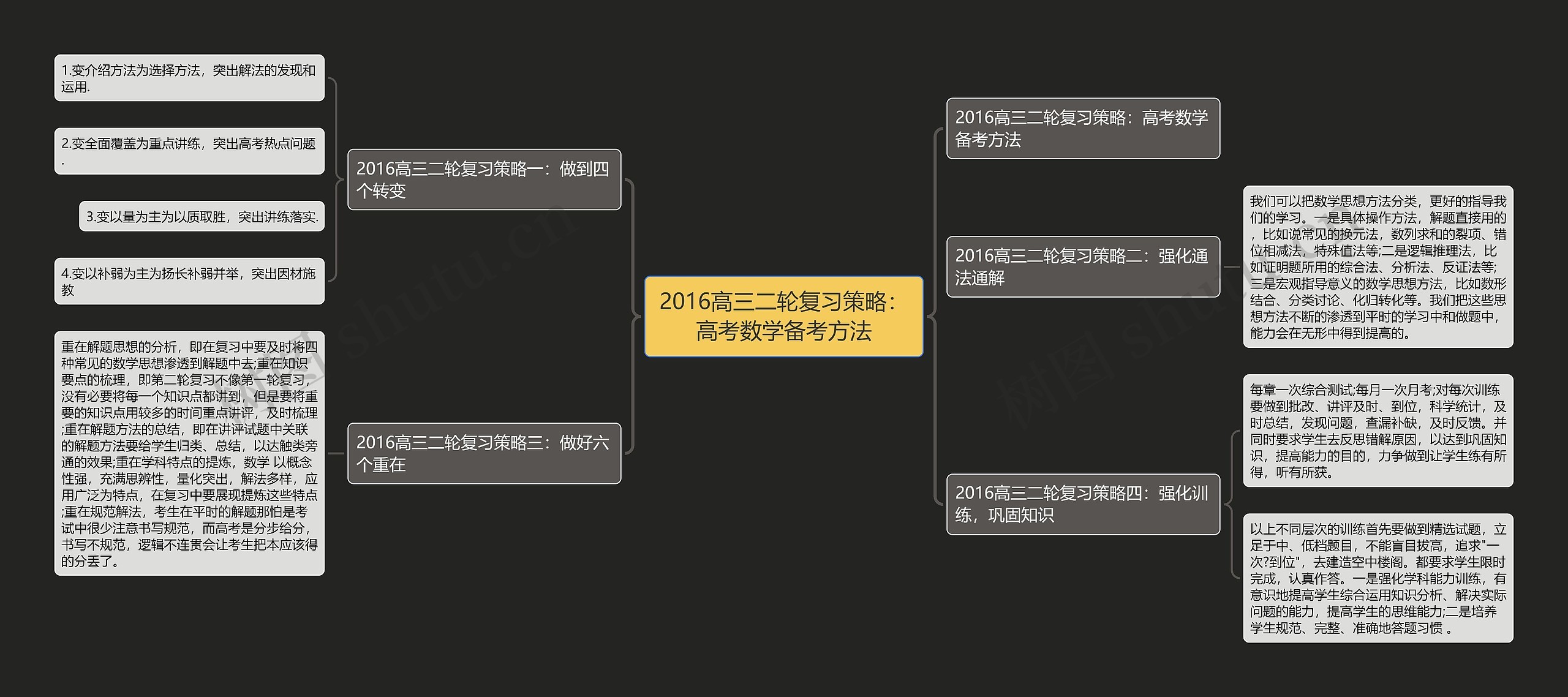 2016高三二轮复习策略：高考数学备考方法