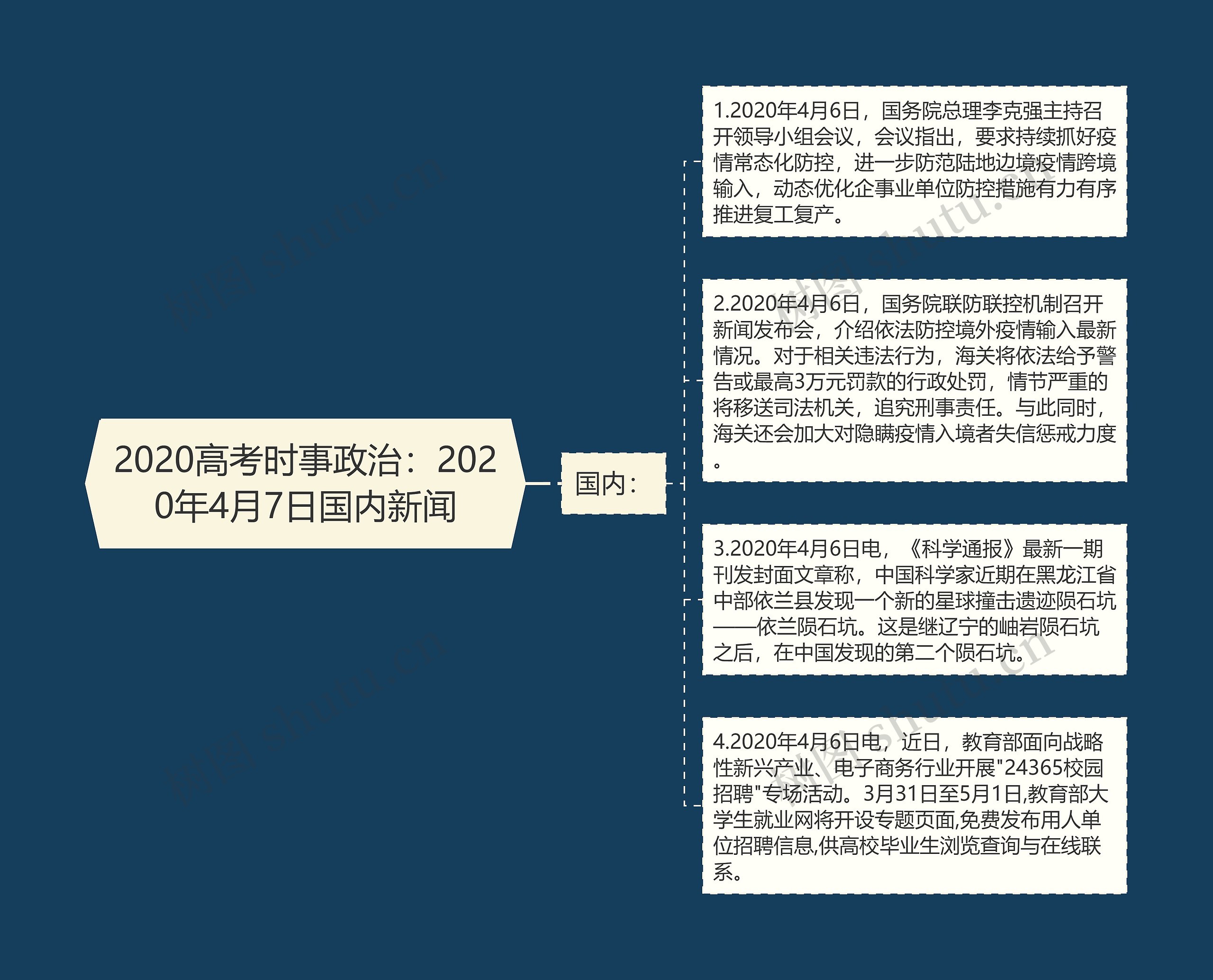 2020高考时事政治：2020年4月7日国内新闻