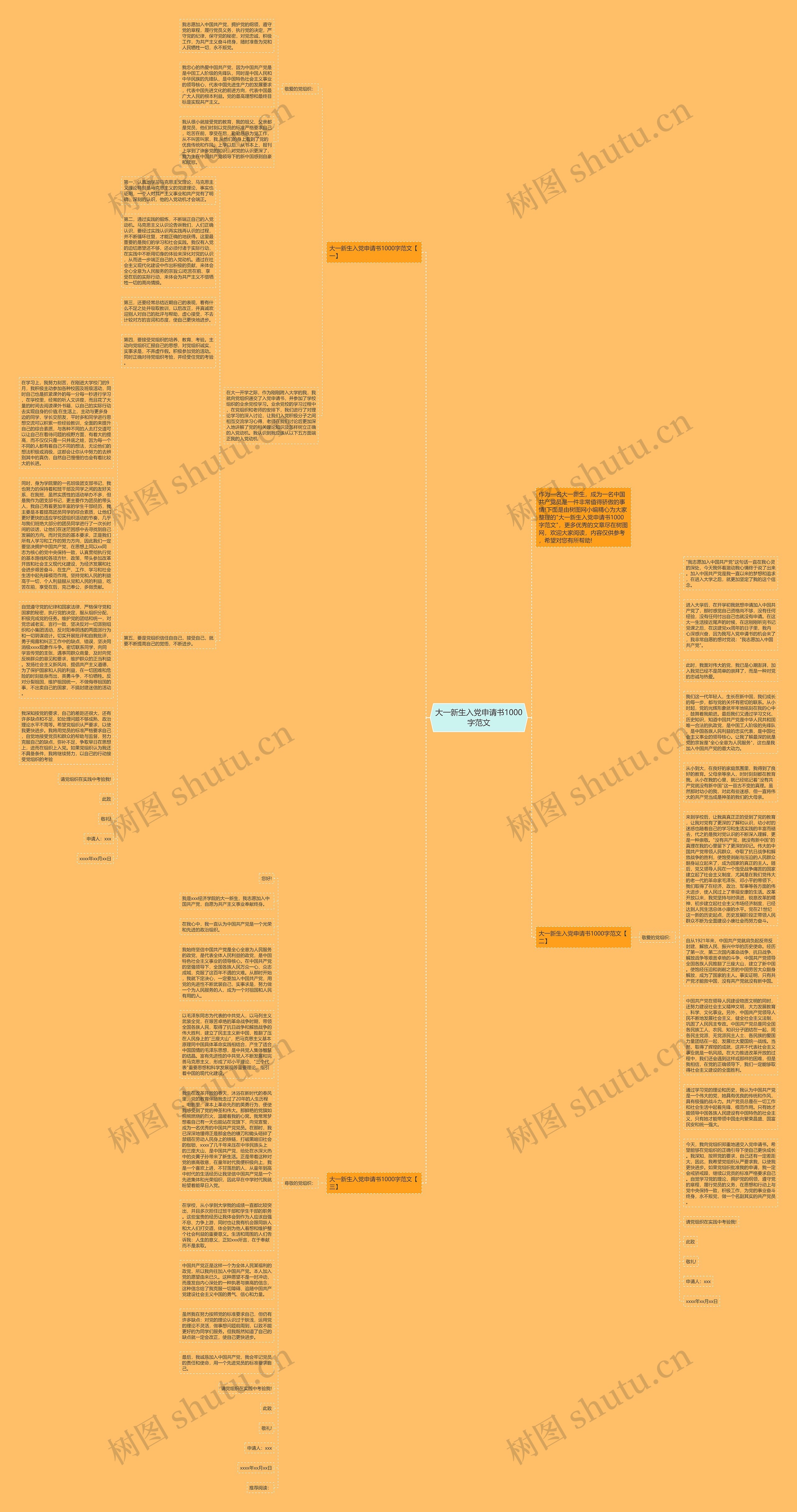 大一新生入党申请书1000字范文思维导图