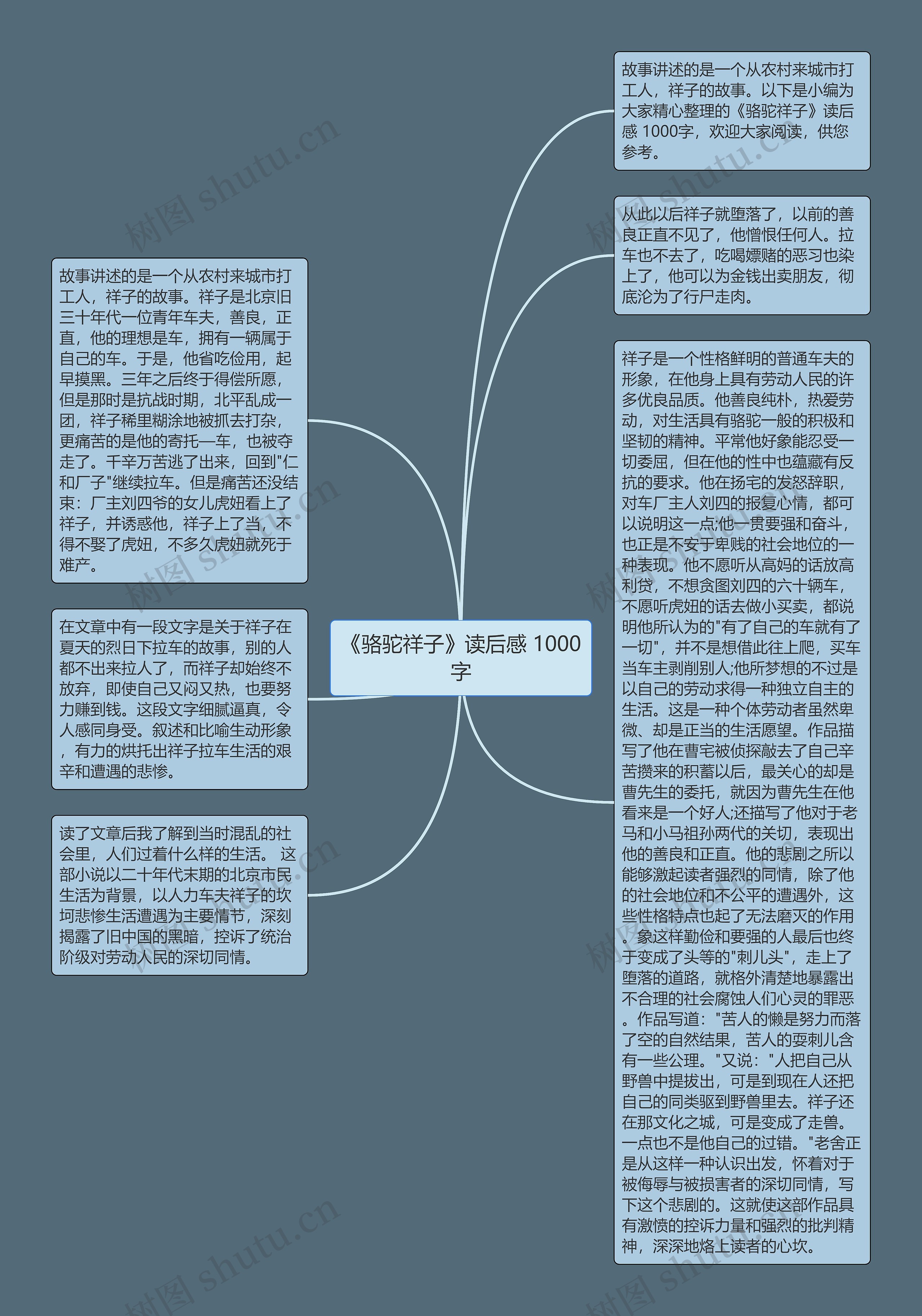 《骆驼祥子》读后感 1000字思维导图