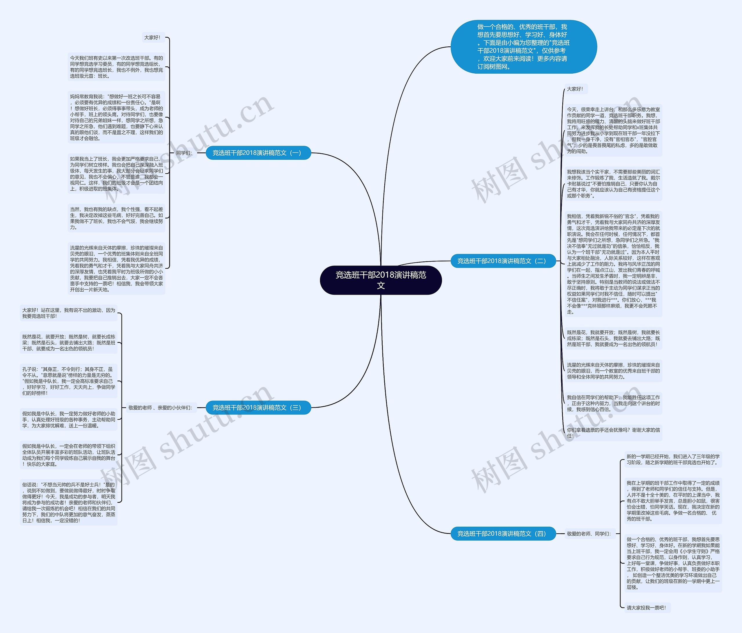 竞选班干部2018演讲稿范文思维导图