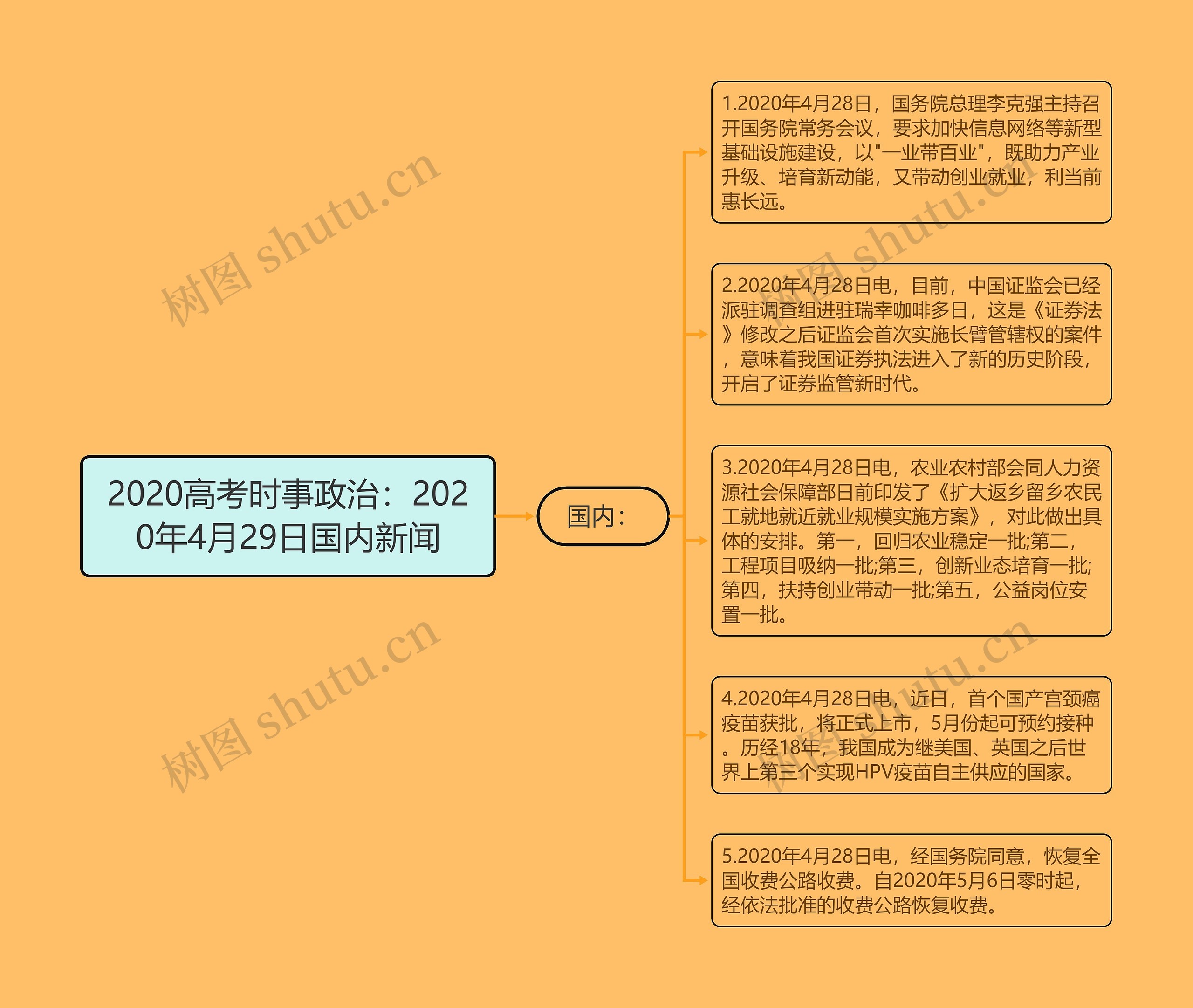 2020高考时事政治：2020年4月29日国内新闻