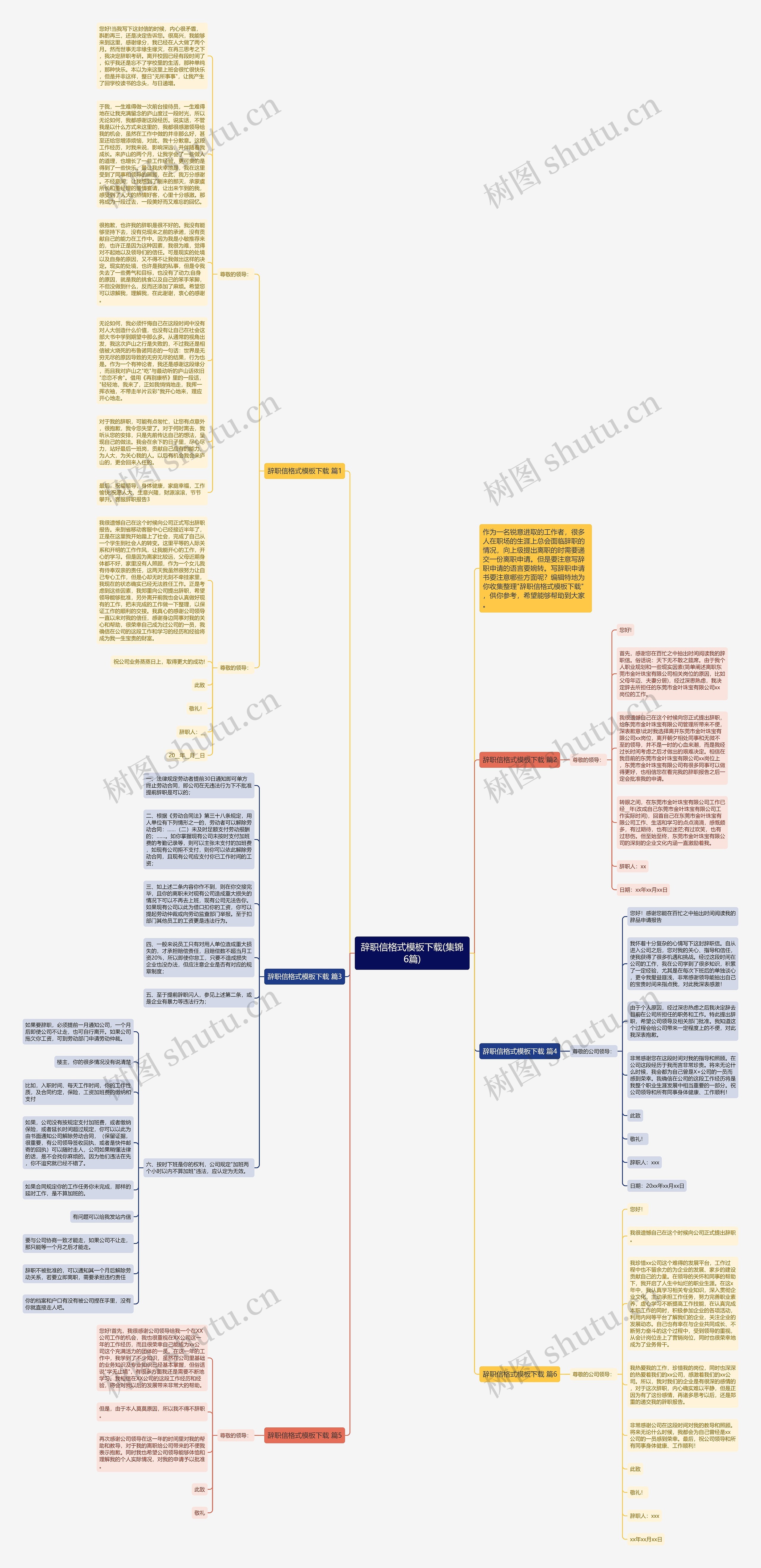 辞职信格式下载(集锦6篇)思维导图