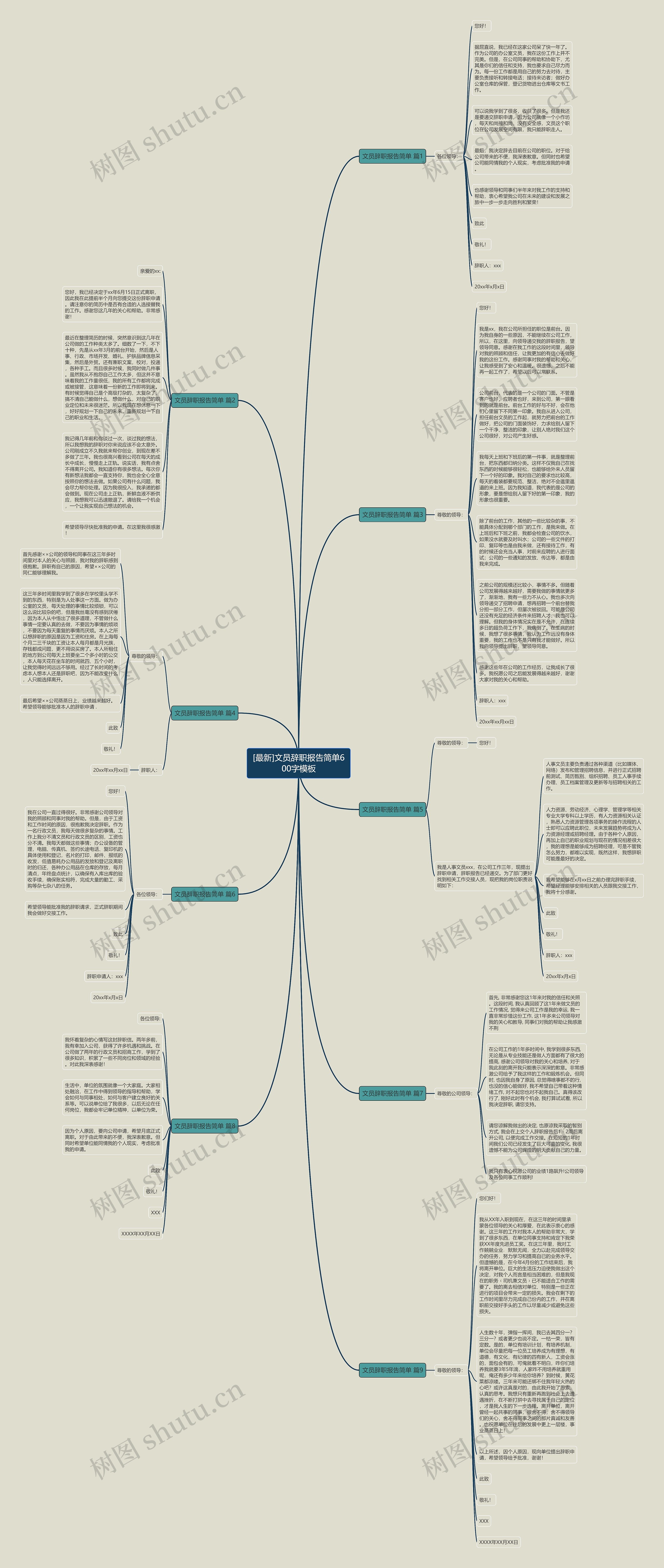 [最新]文员辞职报告简单600字思维导图