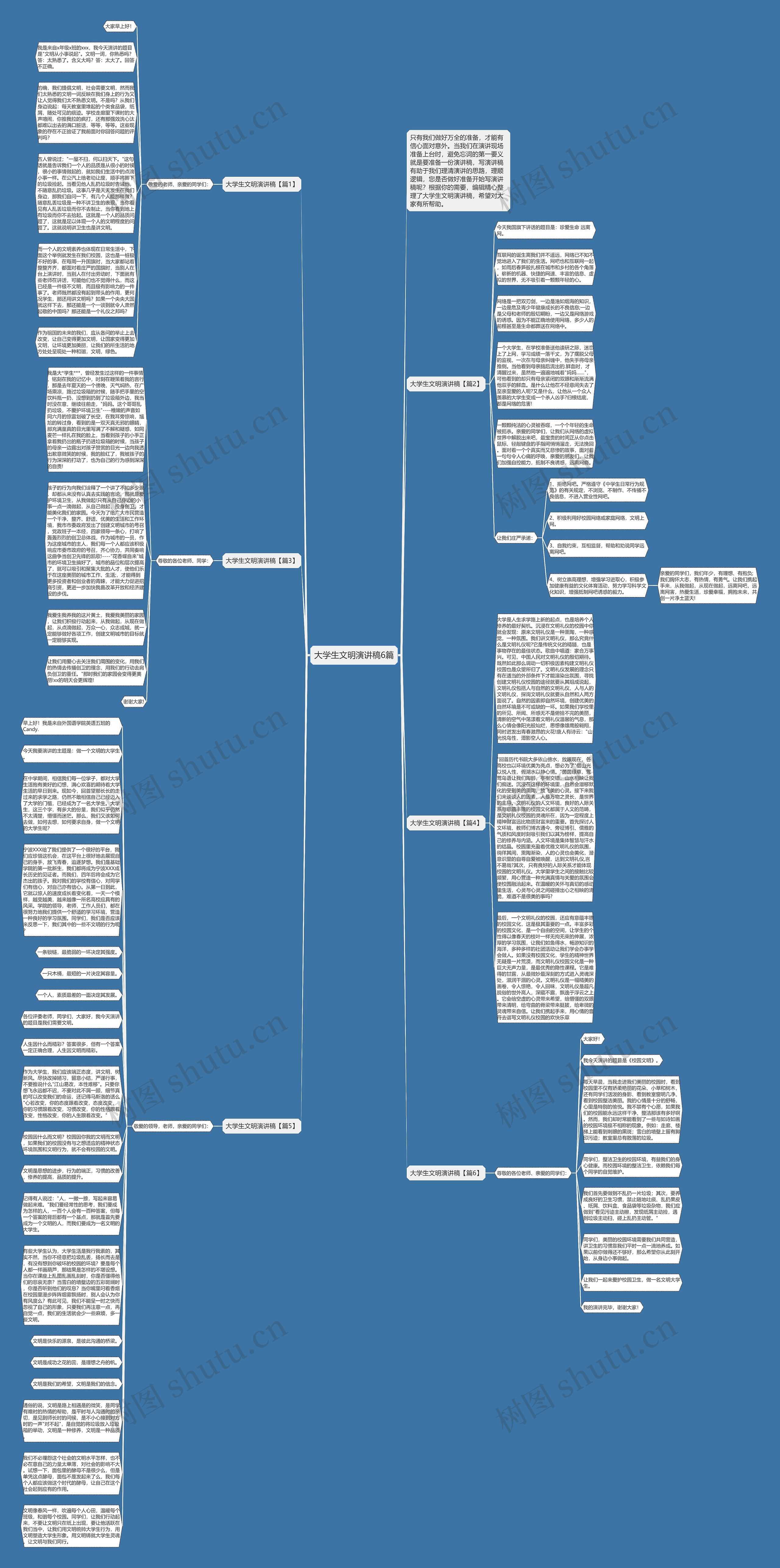 大学生文明演讲稿6篇思维导图