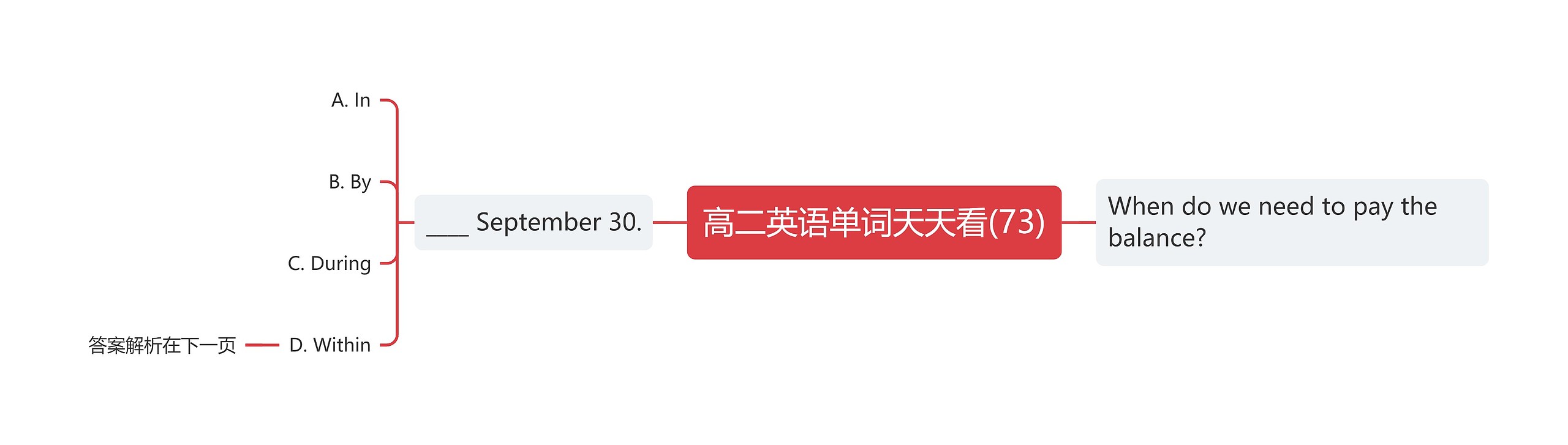 高二英语单词天天看(73) 高二英语单词天天看(73)