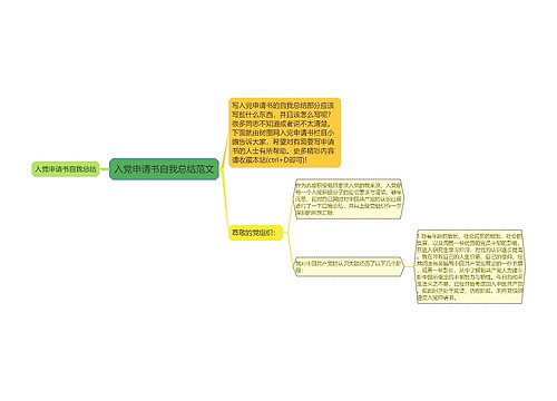 入党申请书自我总结范文