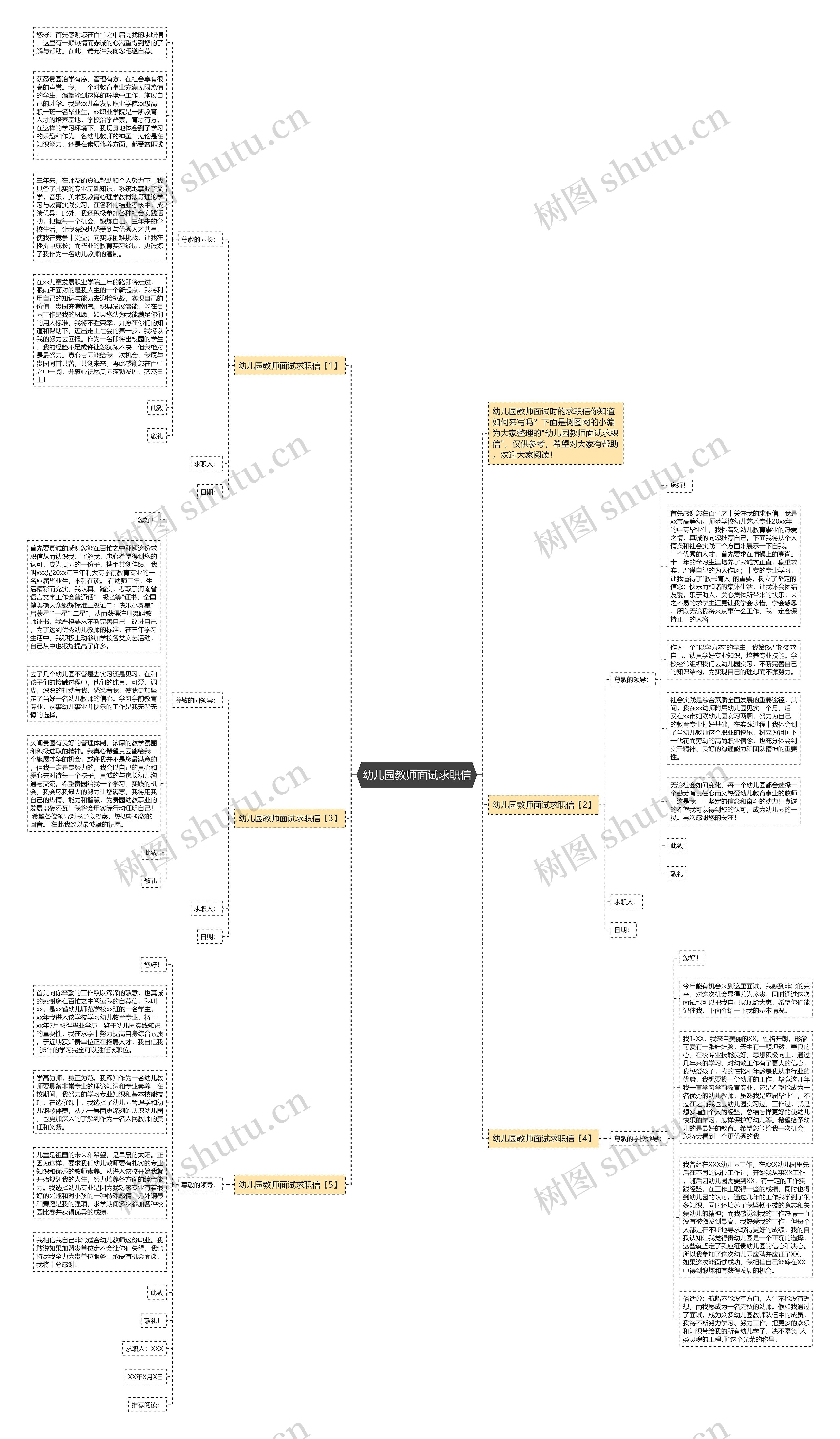 幼儿园教师面试求职信思维导图