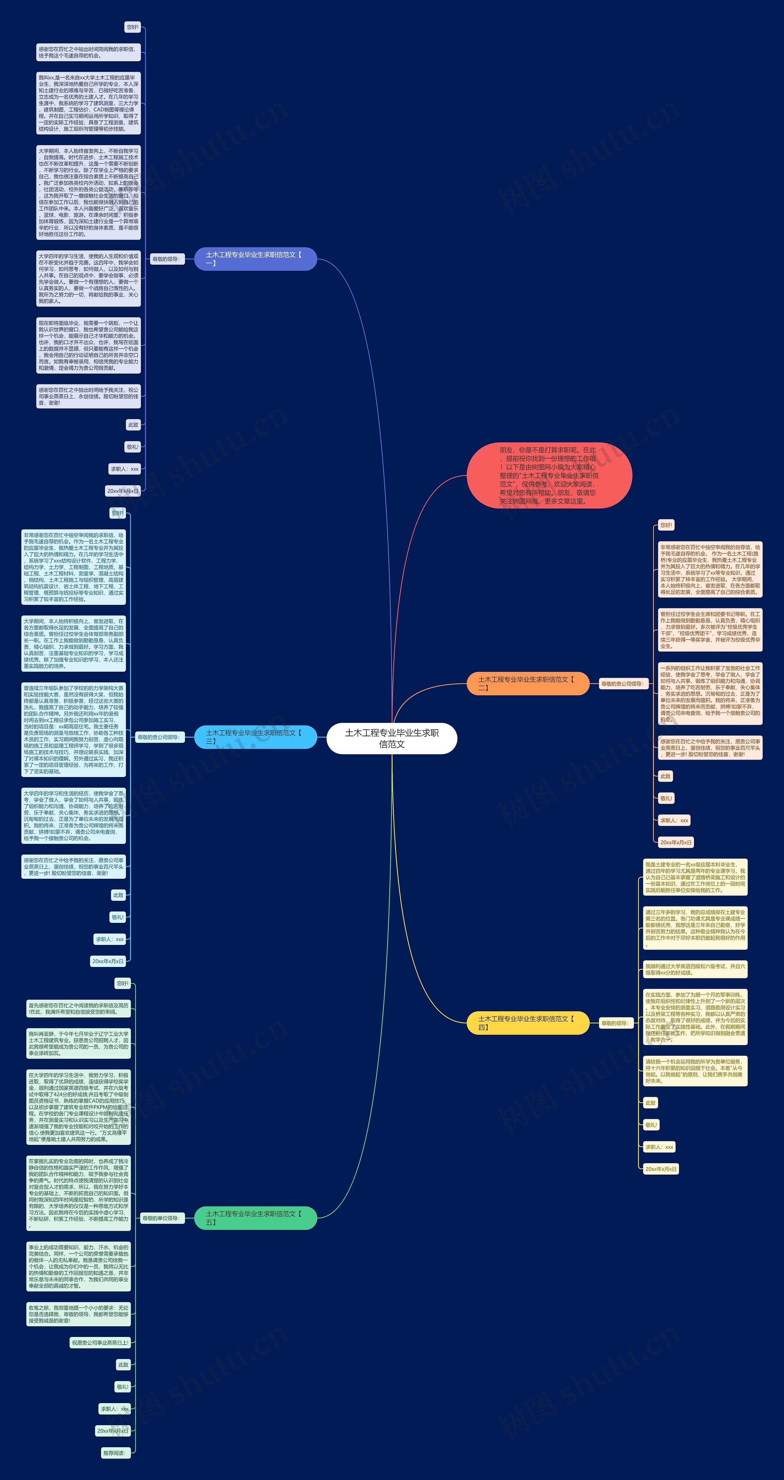 土木工程专业毕业生求职信范文思维导图高清图 土木工程专业毕业生求职信范文思维导图