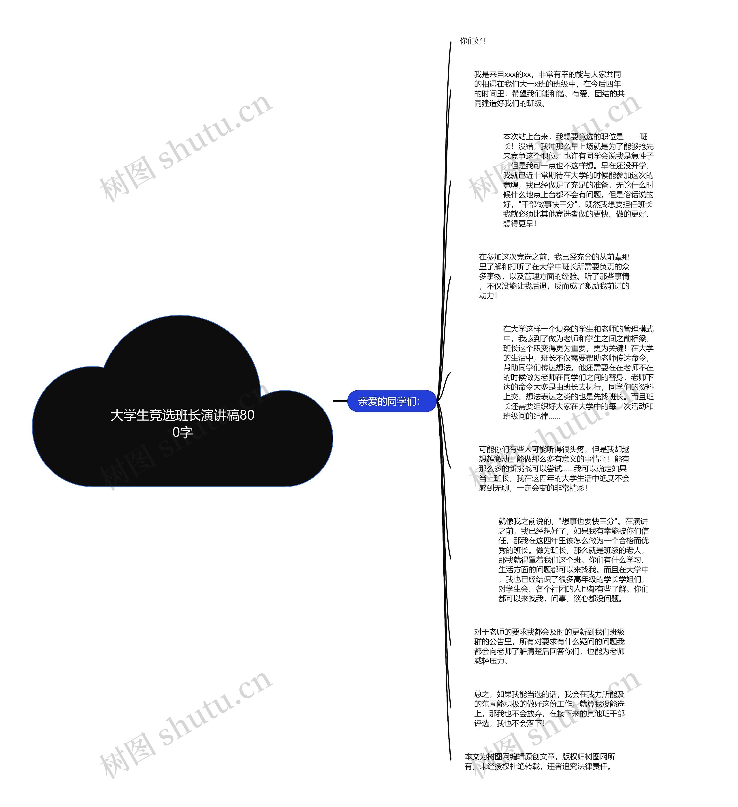 大学生竞选班长演讲稿800字思维导图