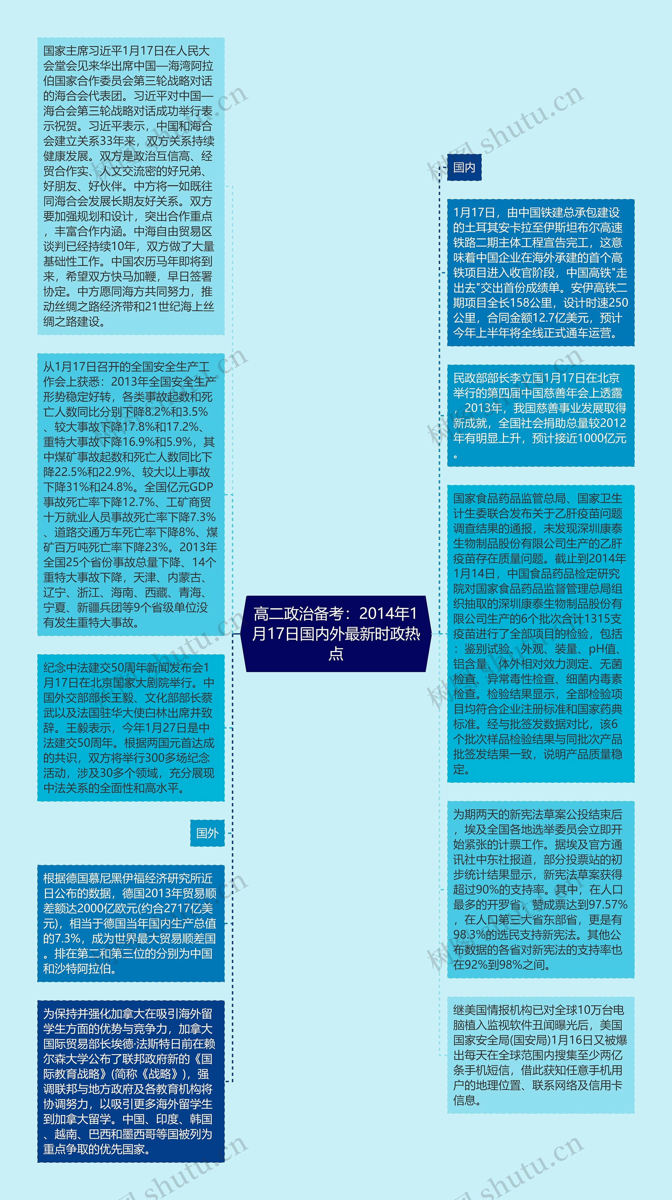 高二政治备考：2014年1月17日国内外最新时政热点