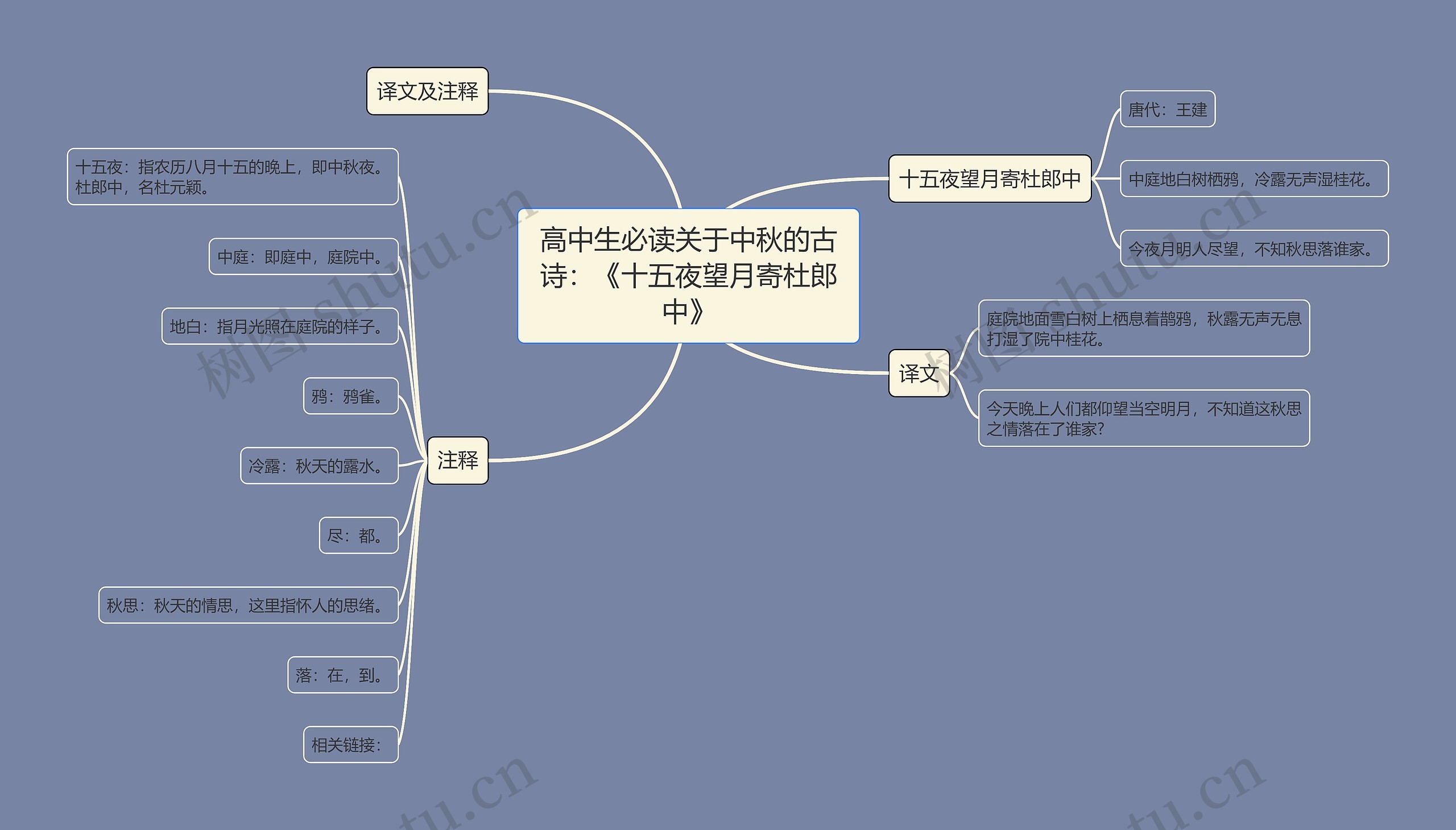 高中生必读关于中秋的古诗：《十五夜望月寄杜郎中》思维导图