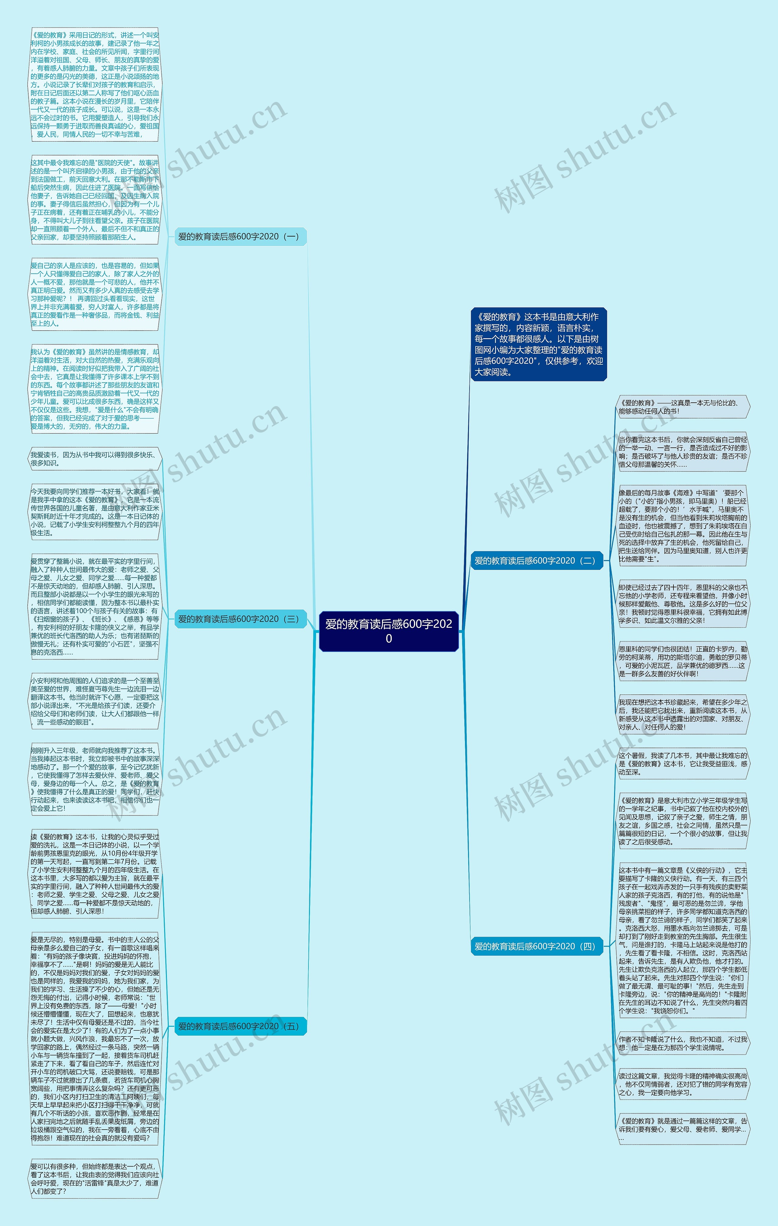 爱的教育读后感600字2020思维导图