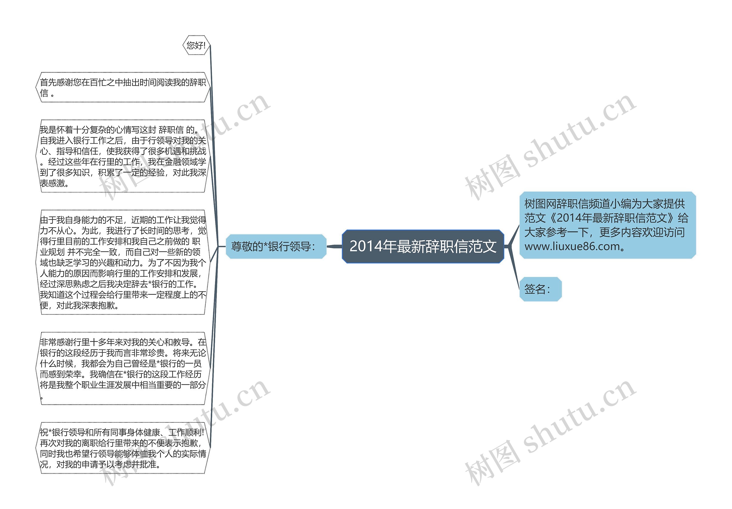 2014年最新辞职信范文思维导图