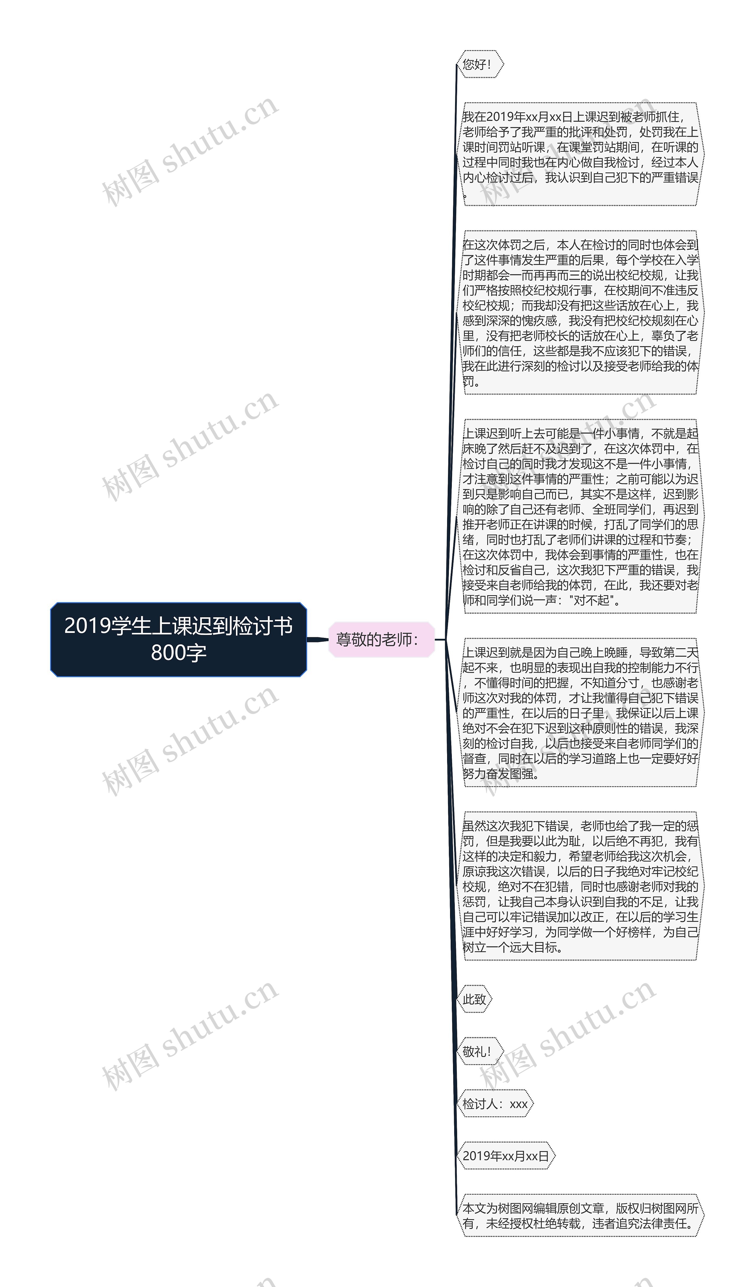 2019学生上课迟到检讨书800字思维导图