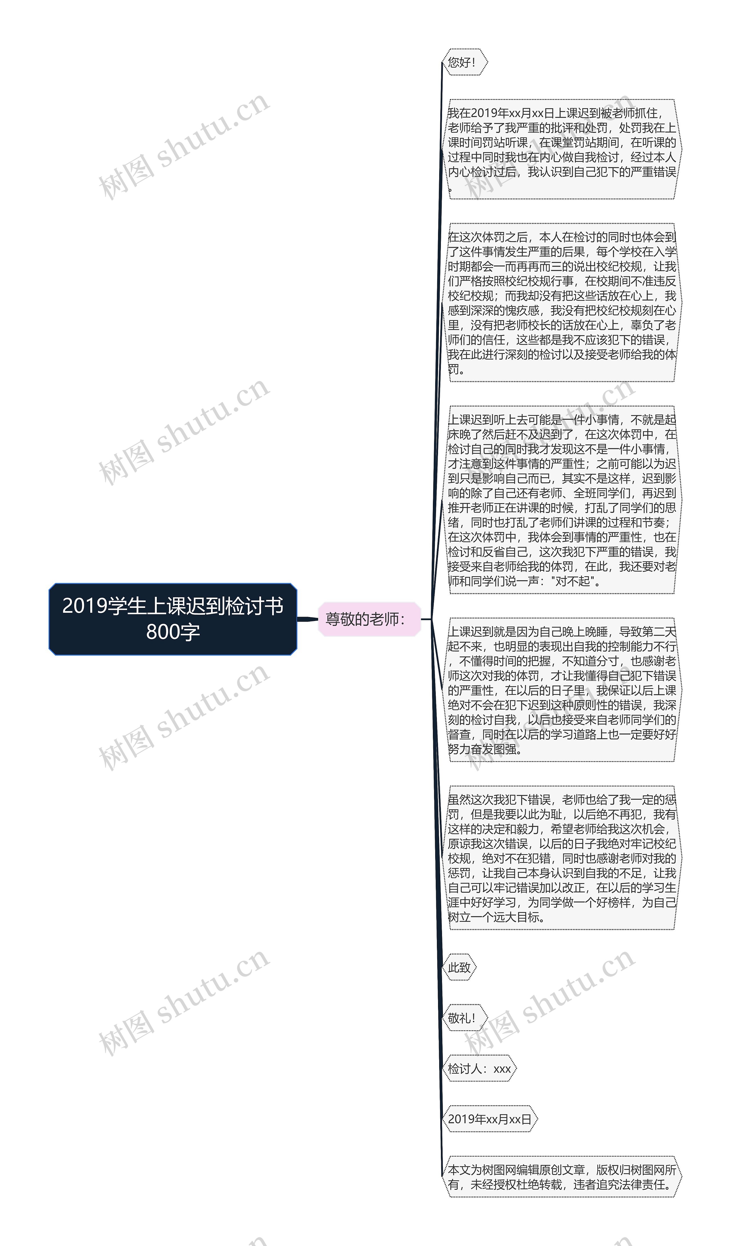 2019学生上课迟到检讨书800字思维导图高清图 2019学生上课迟到检讨书800字思维导图