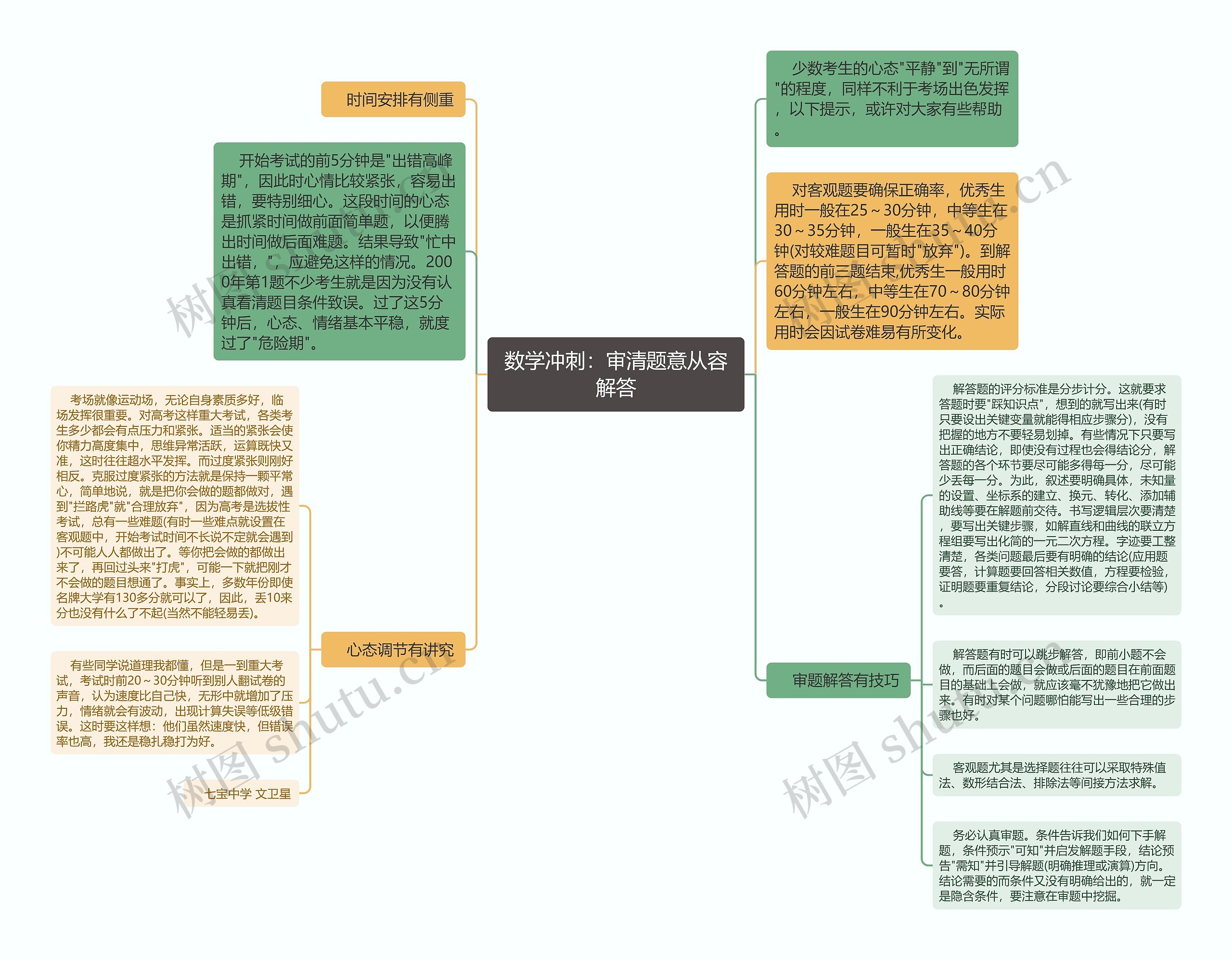 数学冲刺：审清题意从容解答思维导图