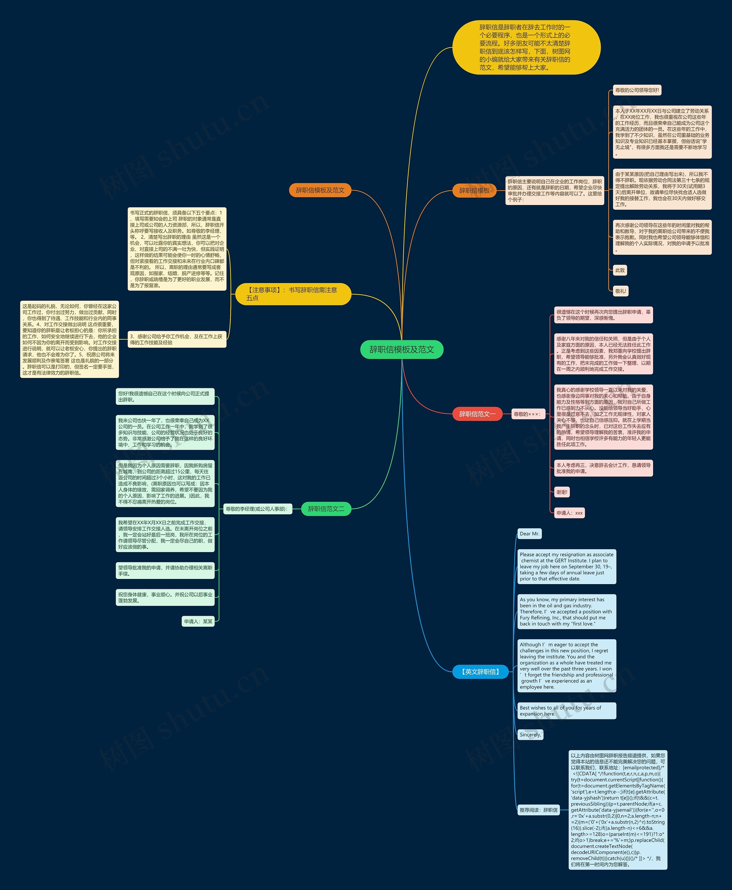 辞职信及范文思维导图