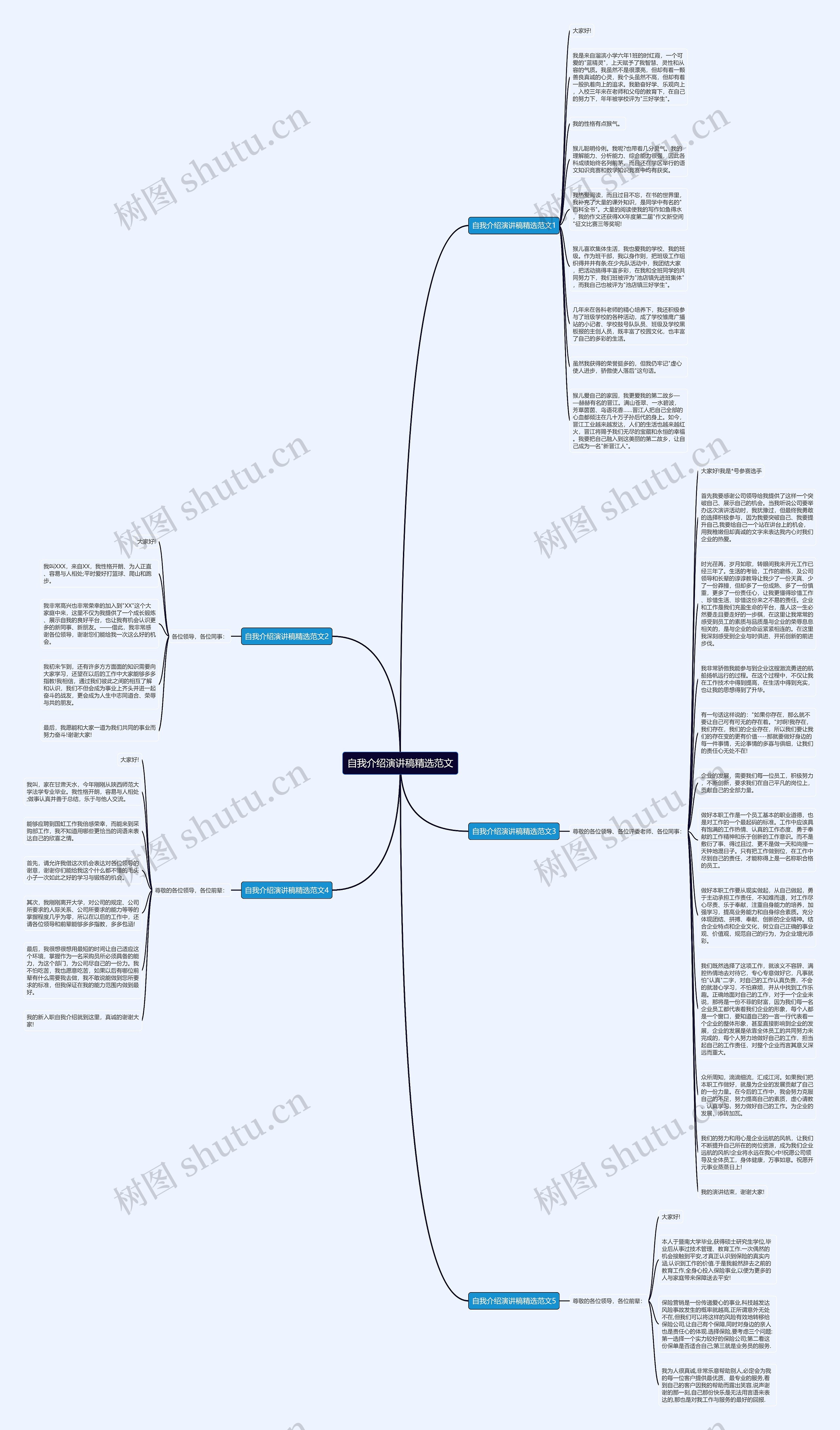 自我介绍演讲稿精选范文思维导图