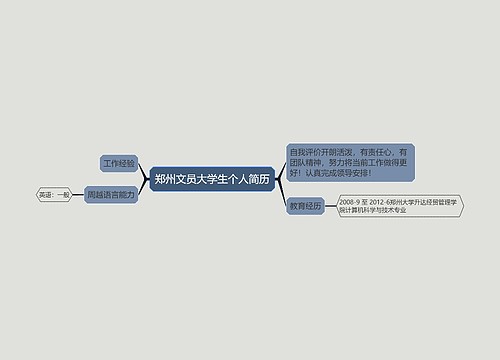 郑州文员大学生个人简历