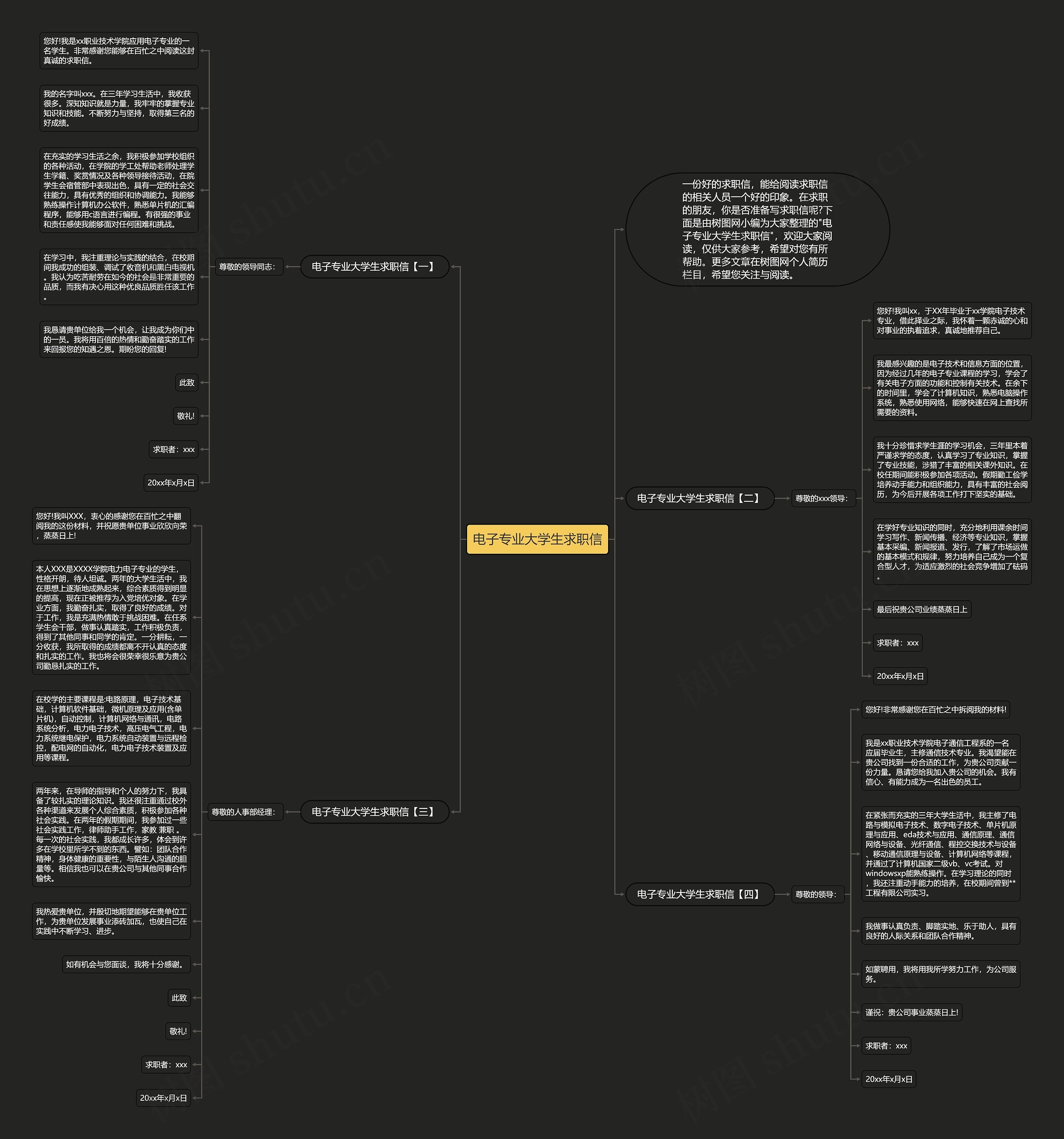 电子专业大学生求职信思维导图