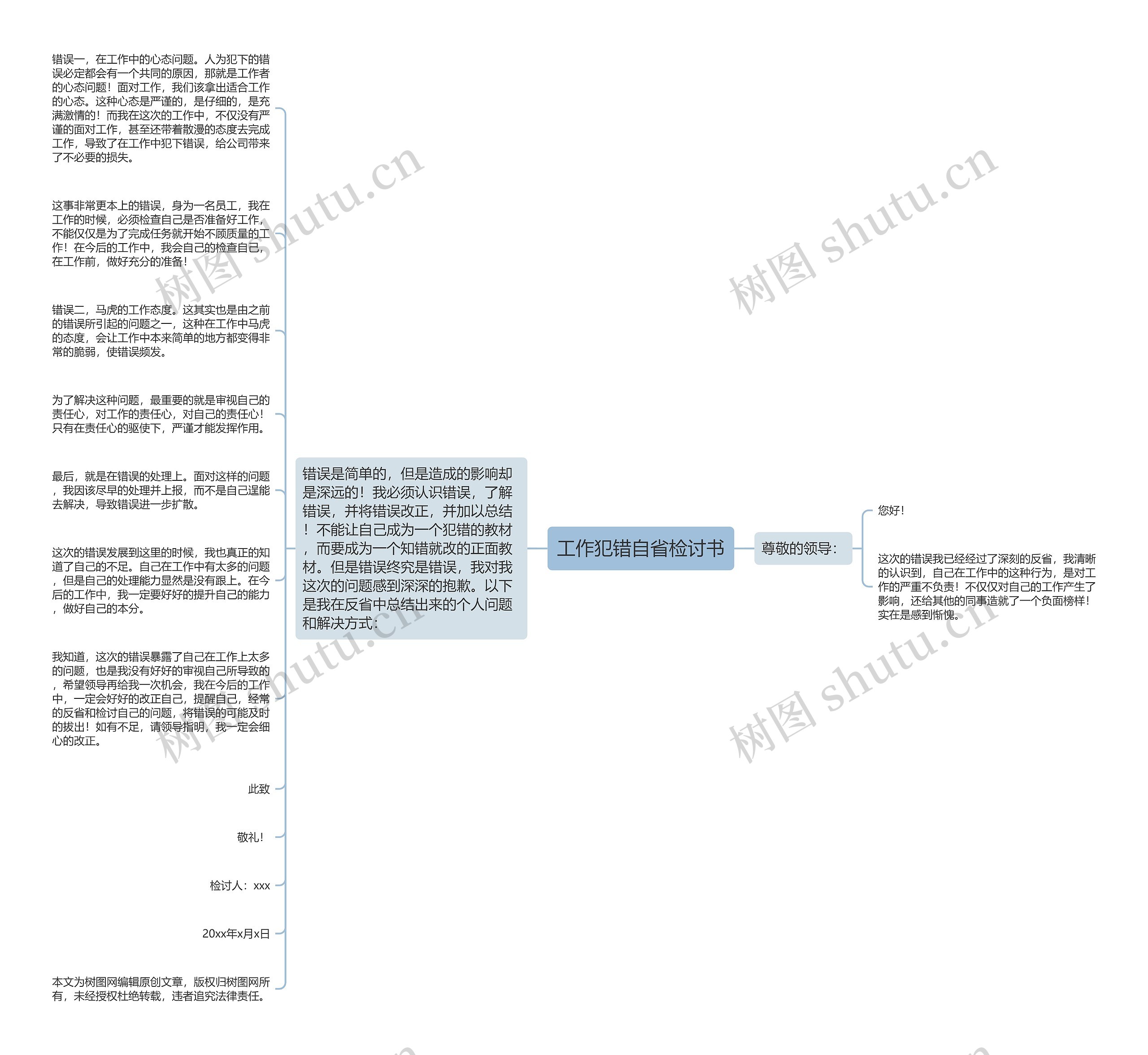 工作犯错自省检讨书思维导图