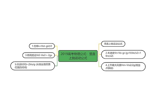 2019高考物理公式：竖直上抛运动公式