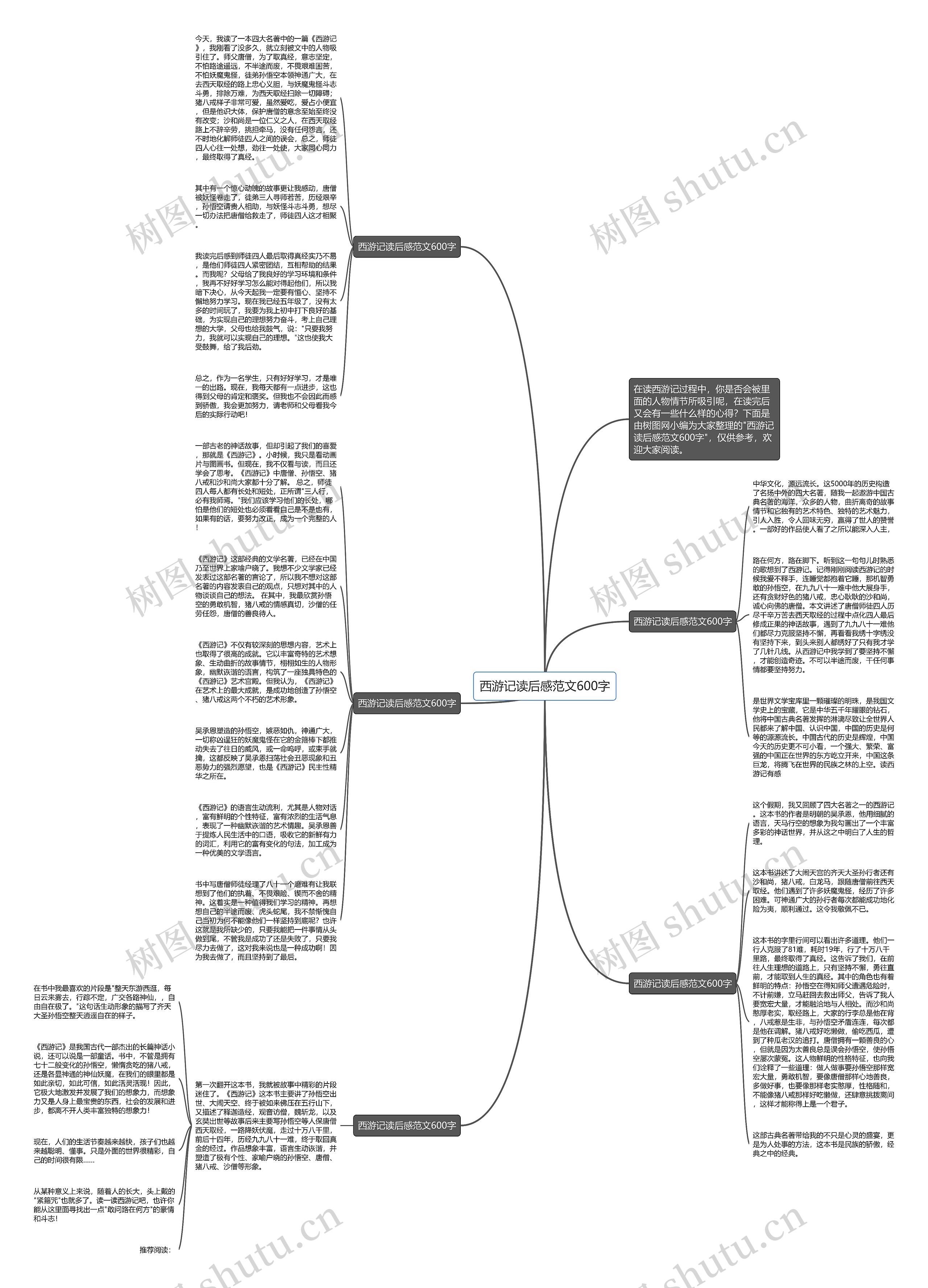 西游记读后感范文600字思维导图
