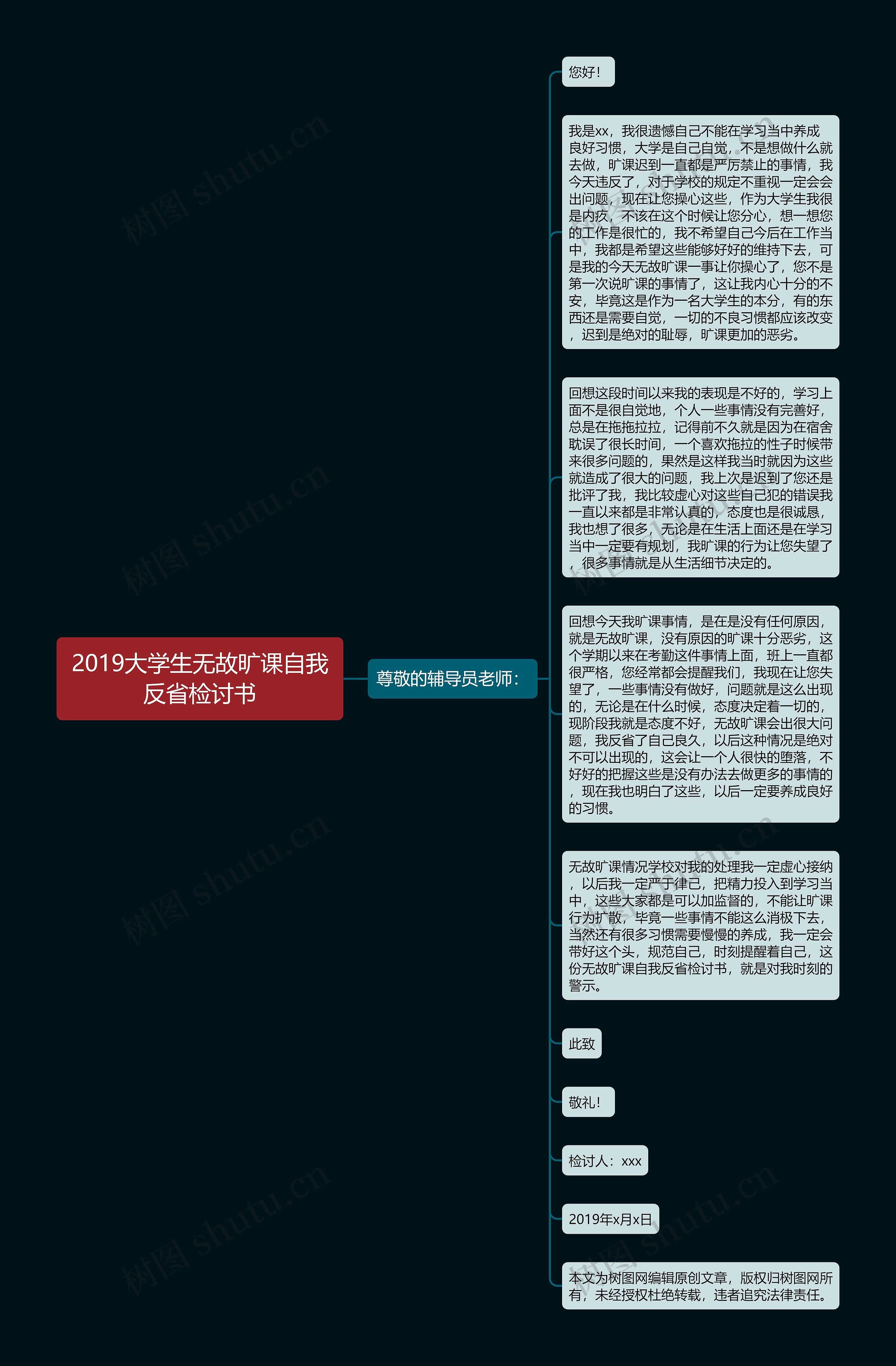 2019大学生无故旷课自我反省检讨书思维导图