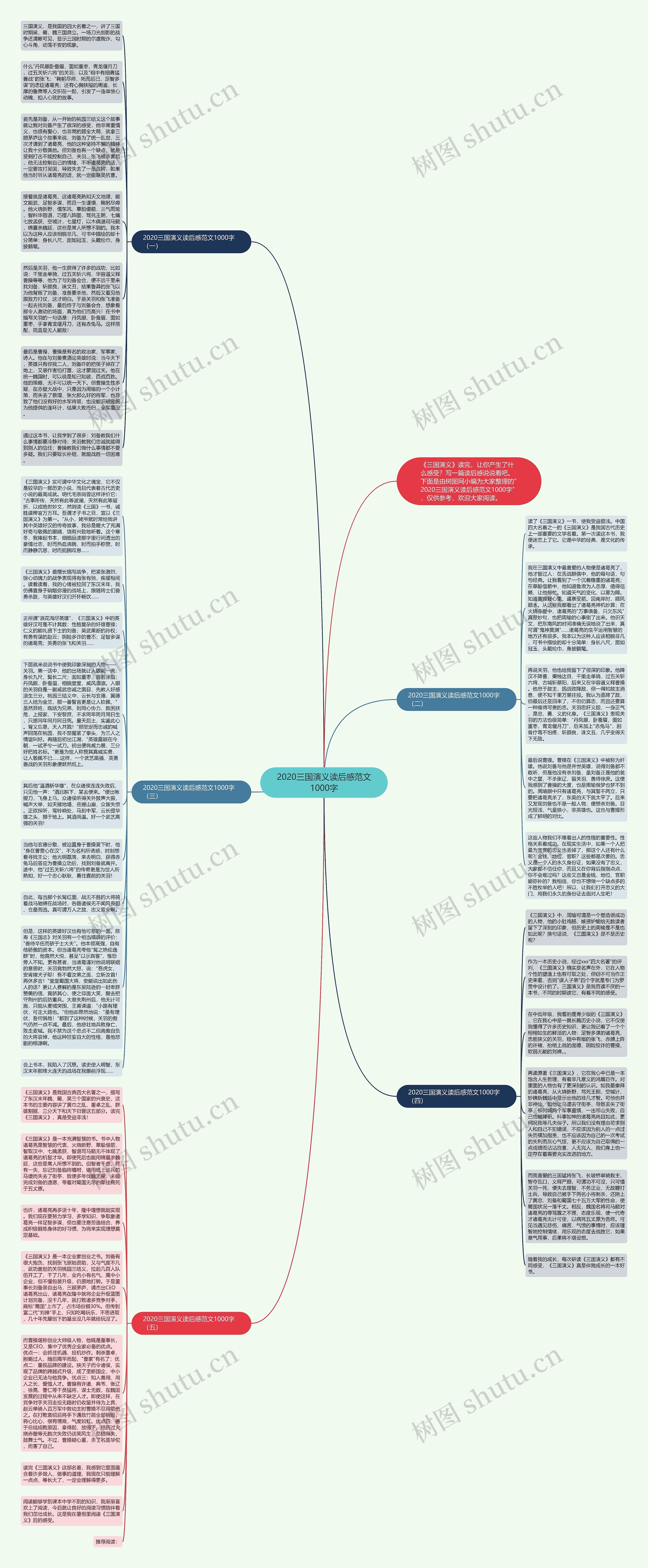 2020三国演义读后感范文1000字思维导图