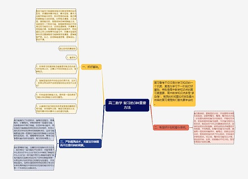 高二数学 复习的3种重要方法思维导图