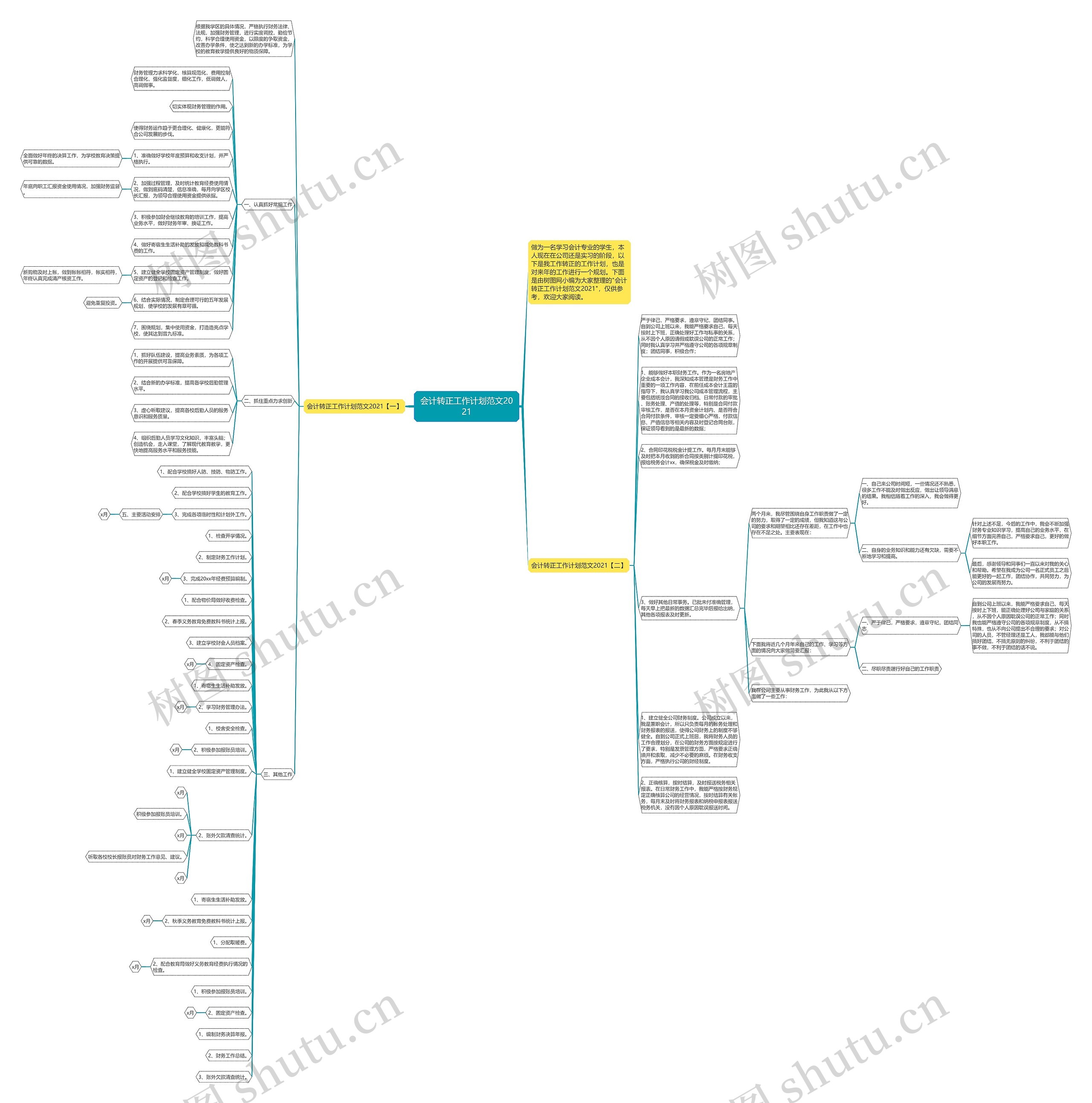 会计转正工作计划范文2021思维导图
