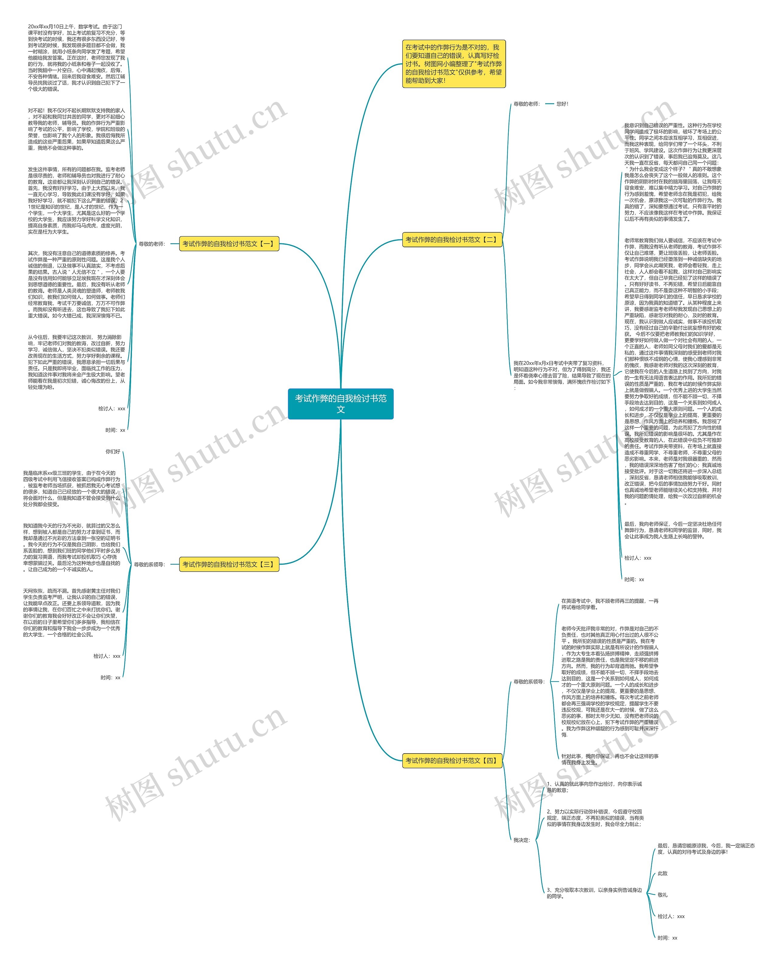 考试作弊的自我检讨书范文思维导图高清图 考试作弊的自我检讨书范文思维导图