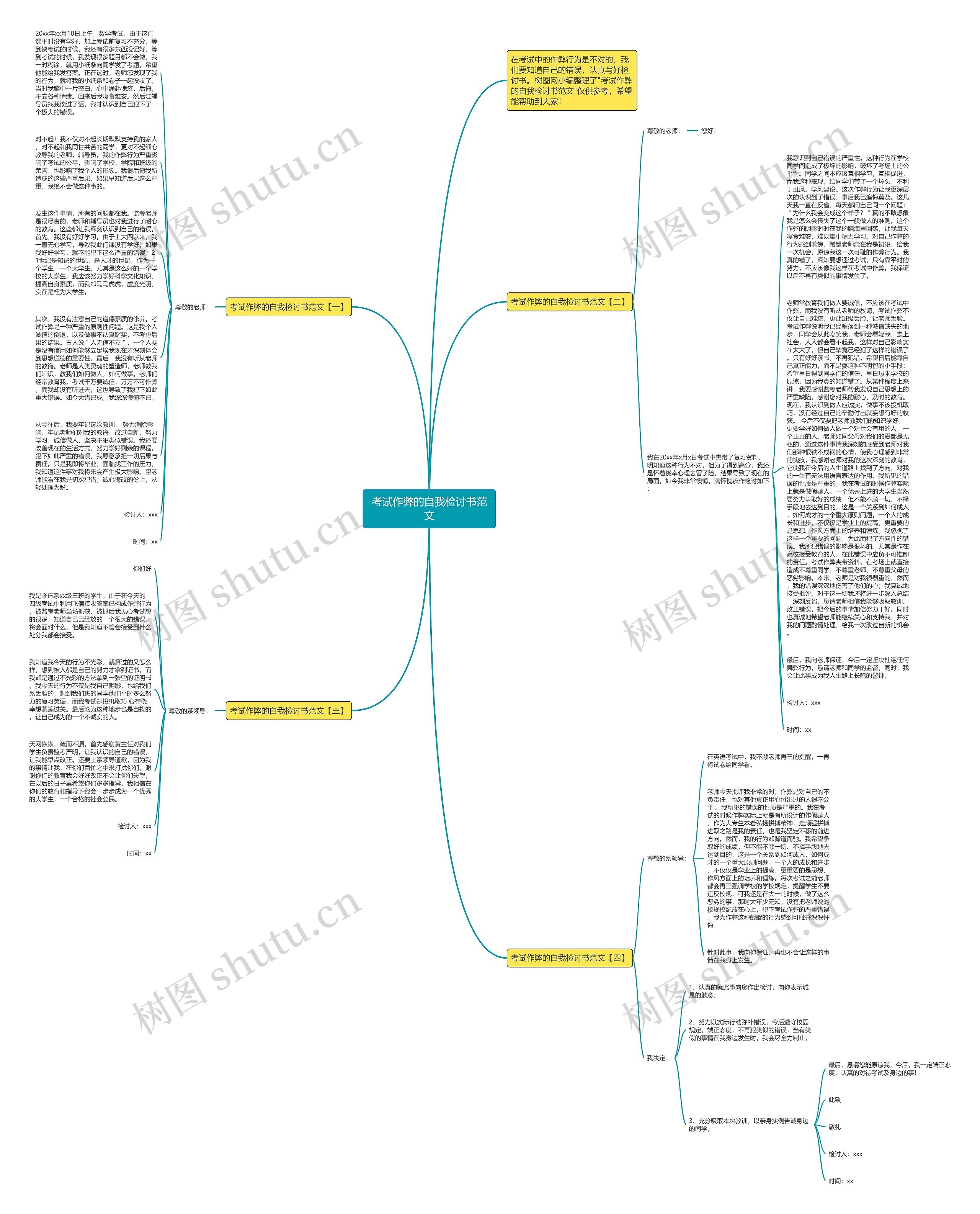 考试作弊的自我检讨书范文思维导图