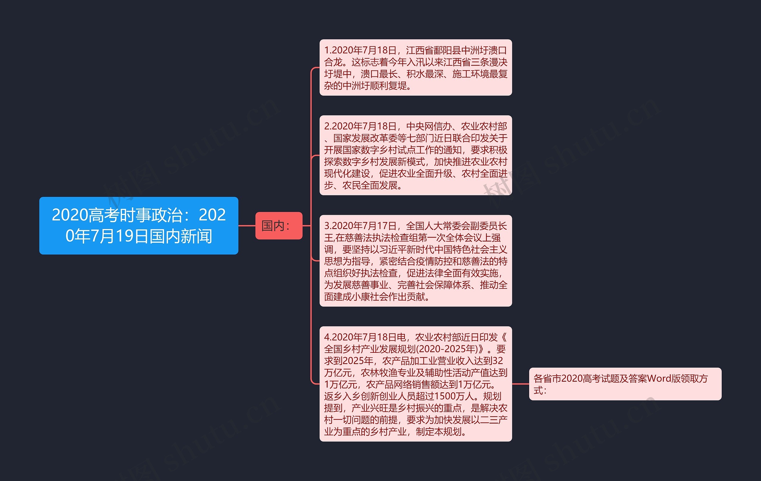 2020高考时事政治：2020年7月19日国内新闻