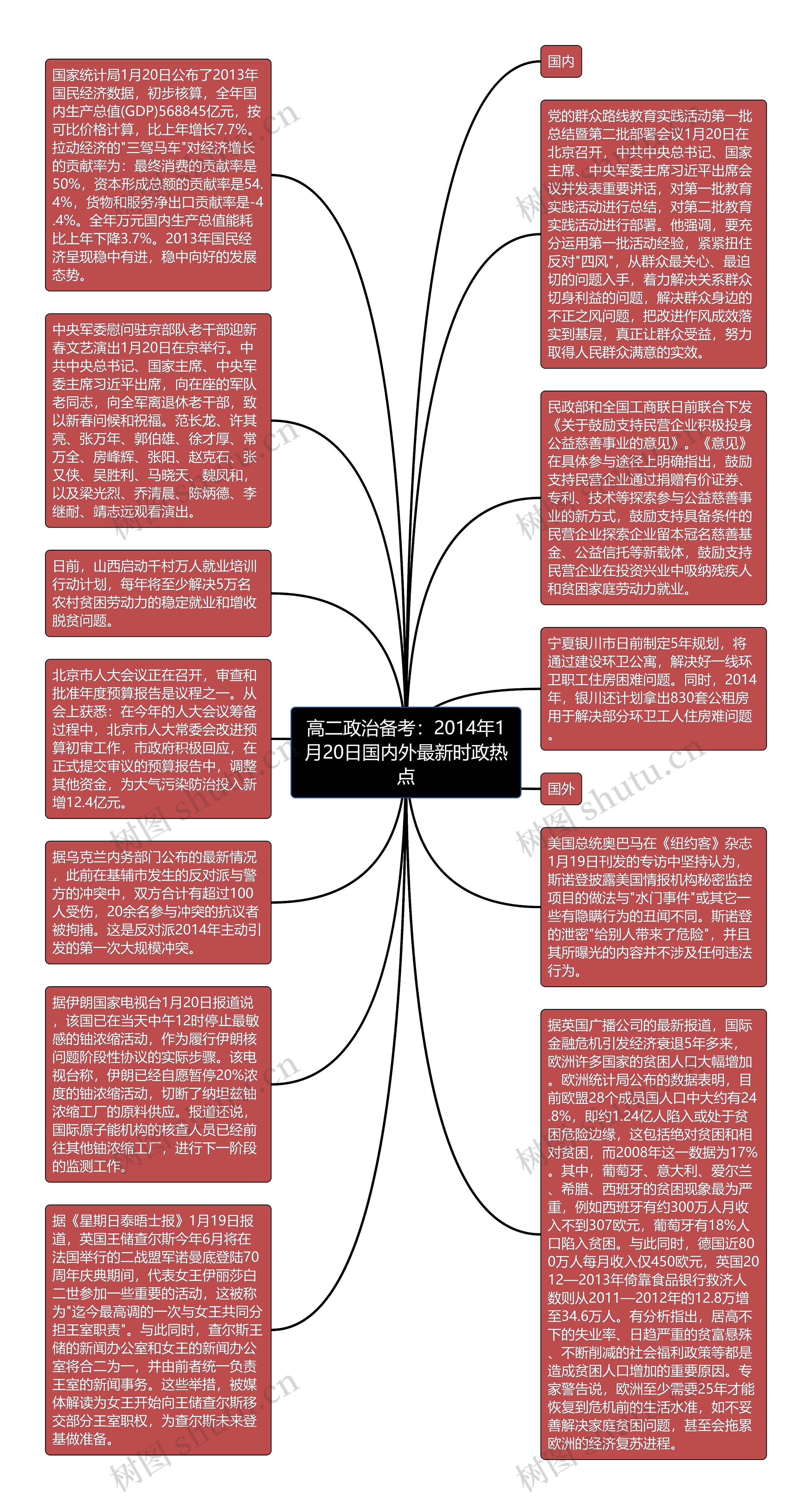 高二政治备考：2014年1月20日国内外最新时政热点
