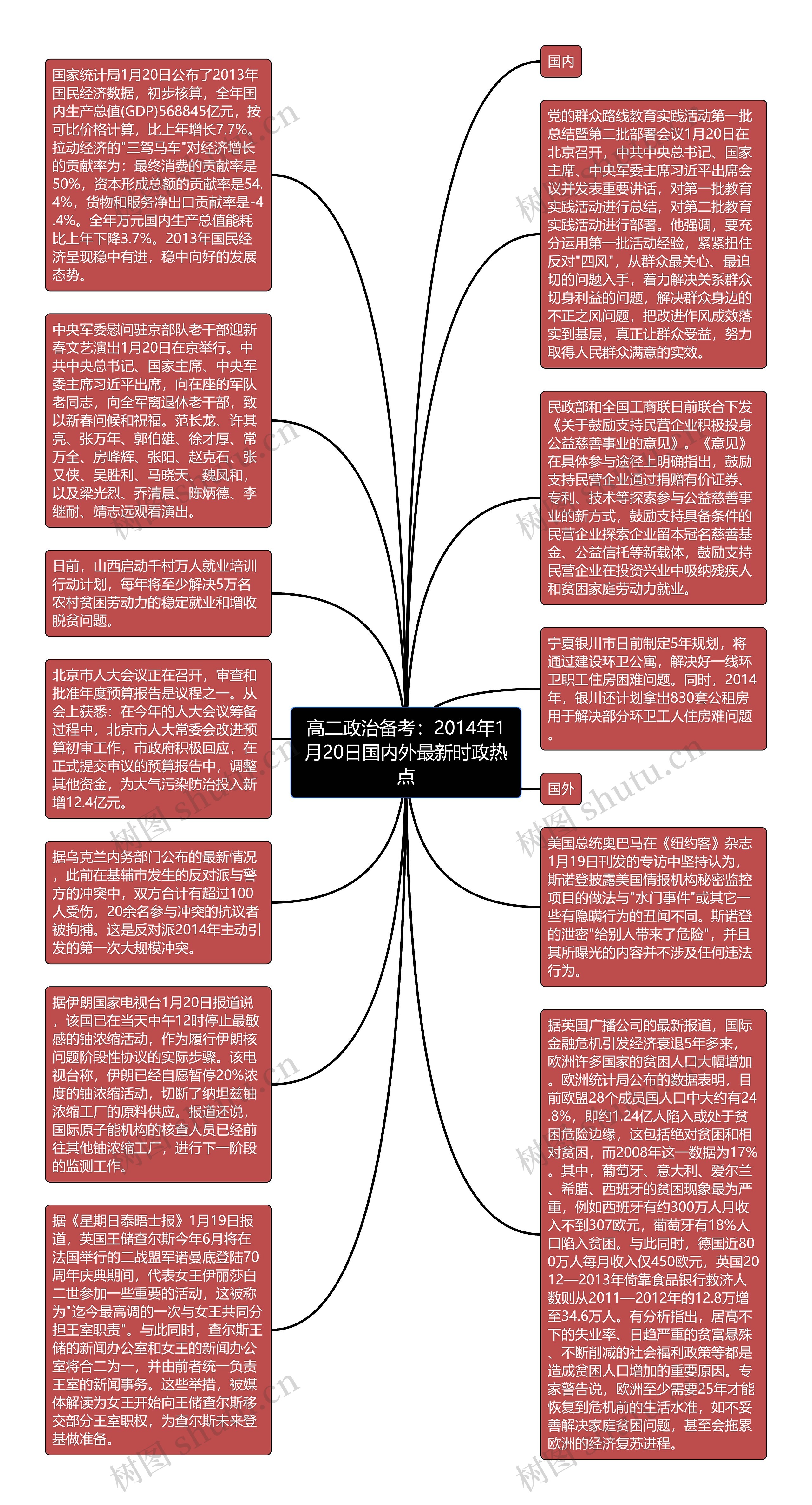 高二政治备考：2014年1月20日国内外最新时政热点