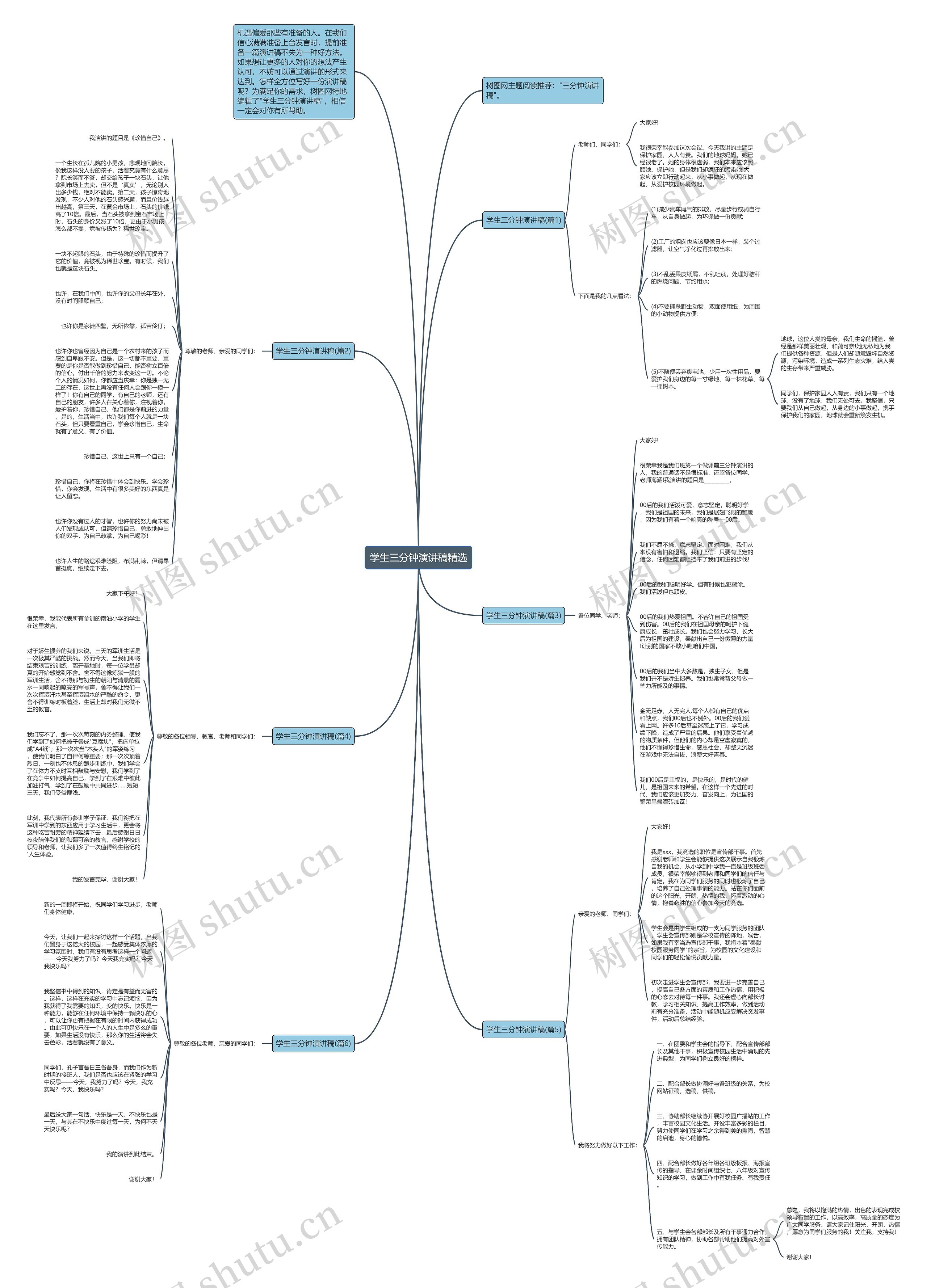 学生三分钟演讲稿精选思维导图