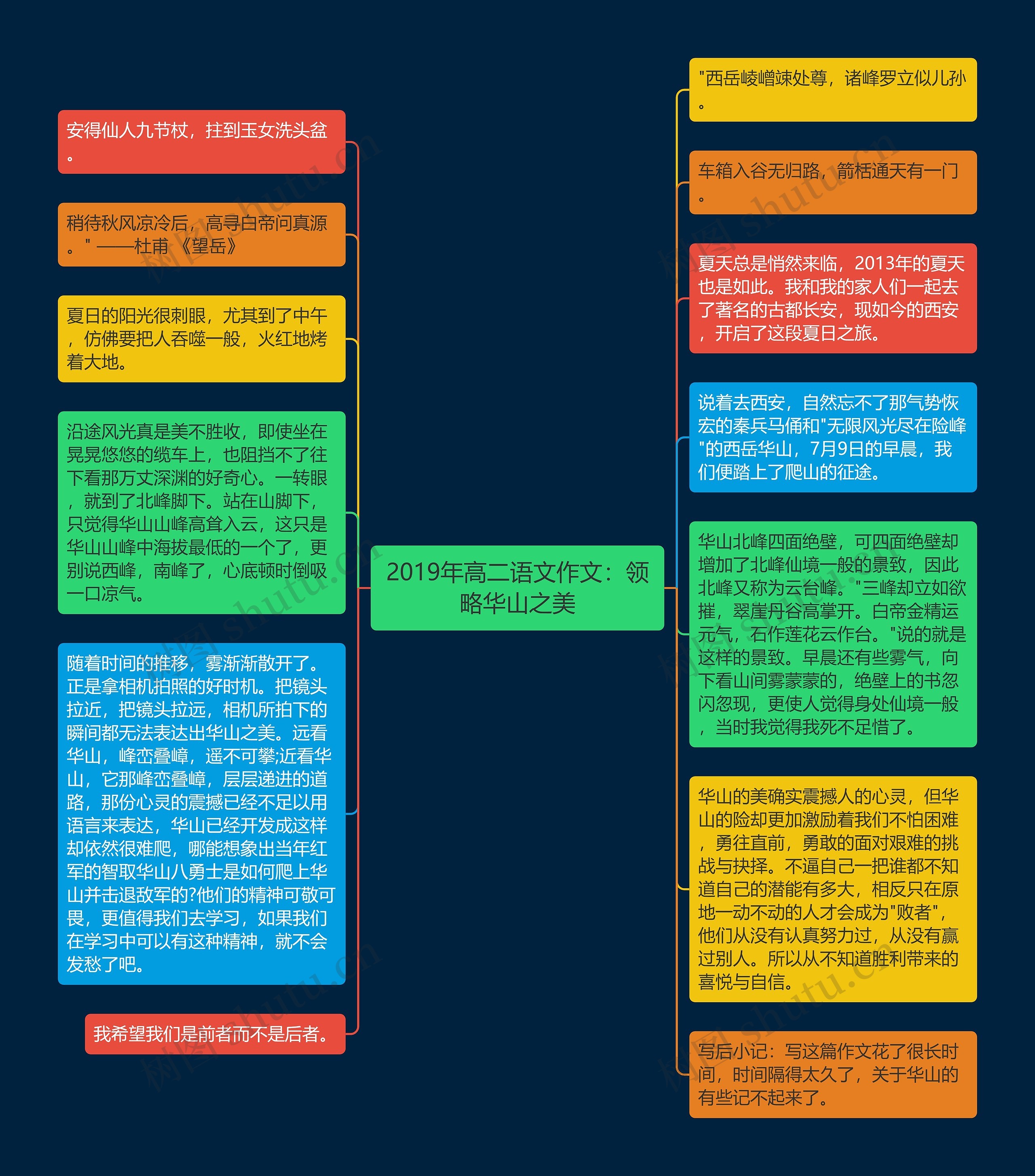 2019年高二语文作文：领略华山之美